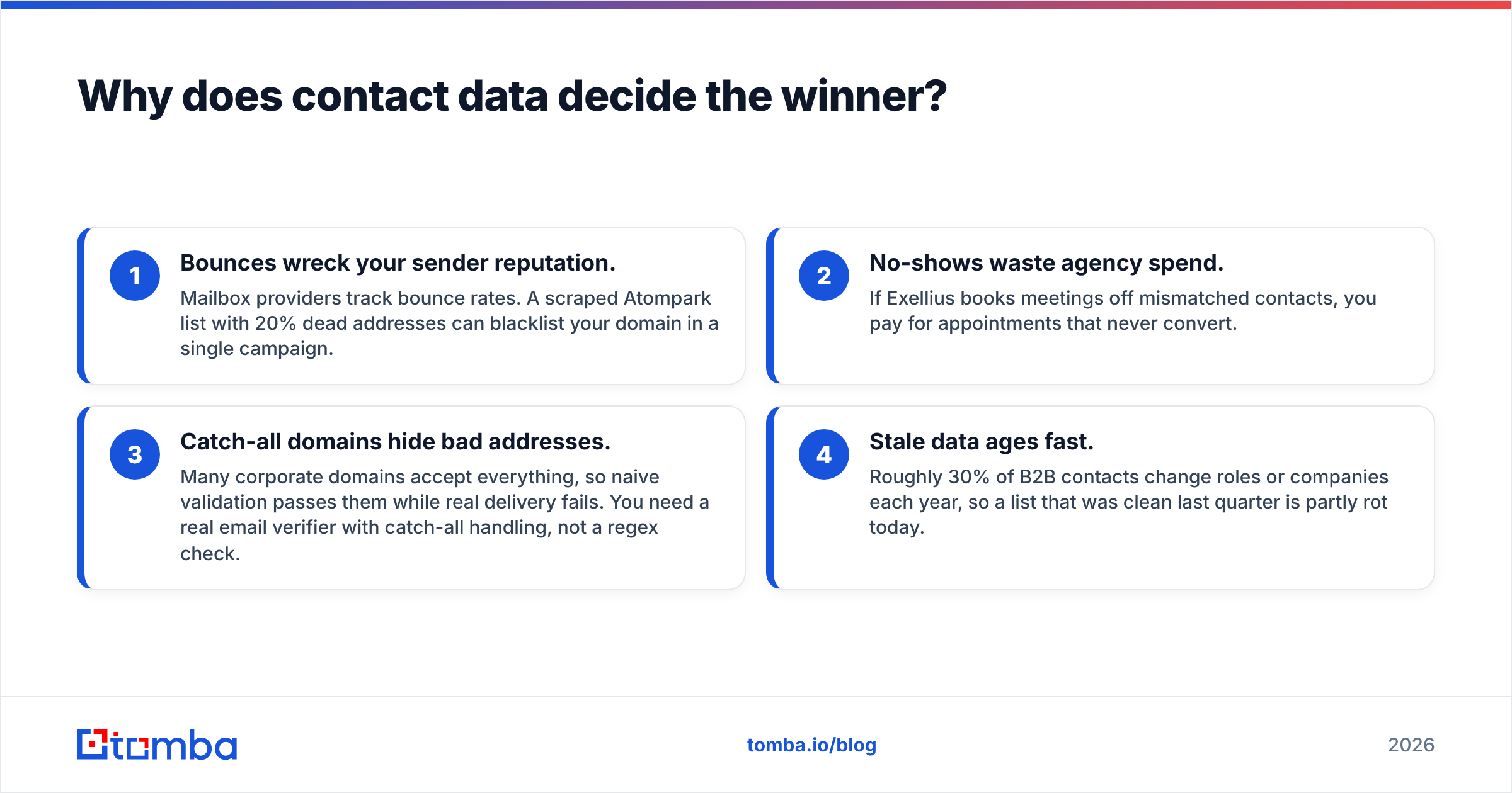 Diagram: Why does contact data decide the winner