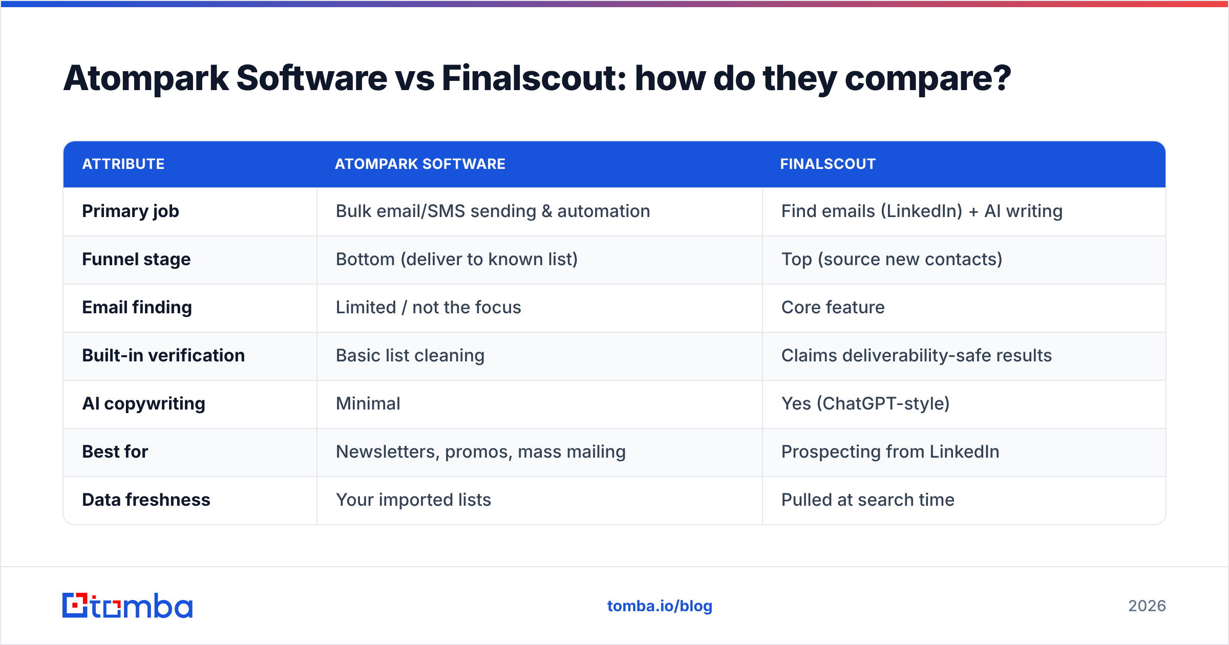 Diagram: Atompark Software vs Finalscout: how do they compare