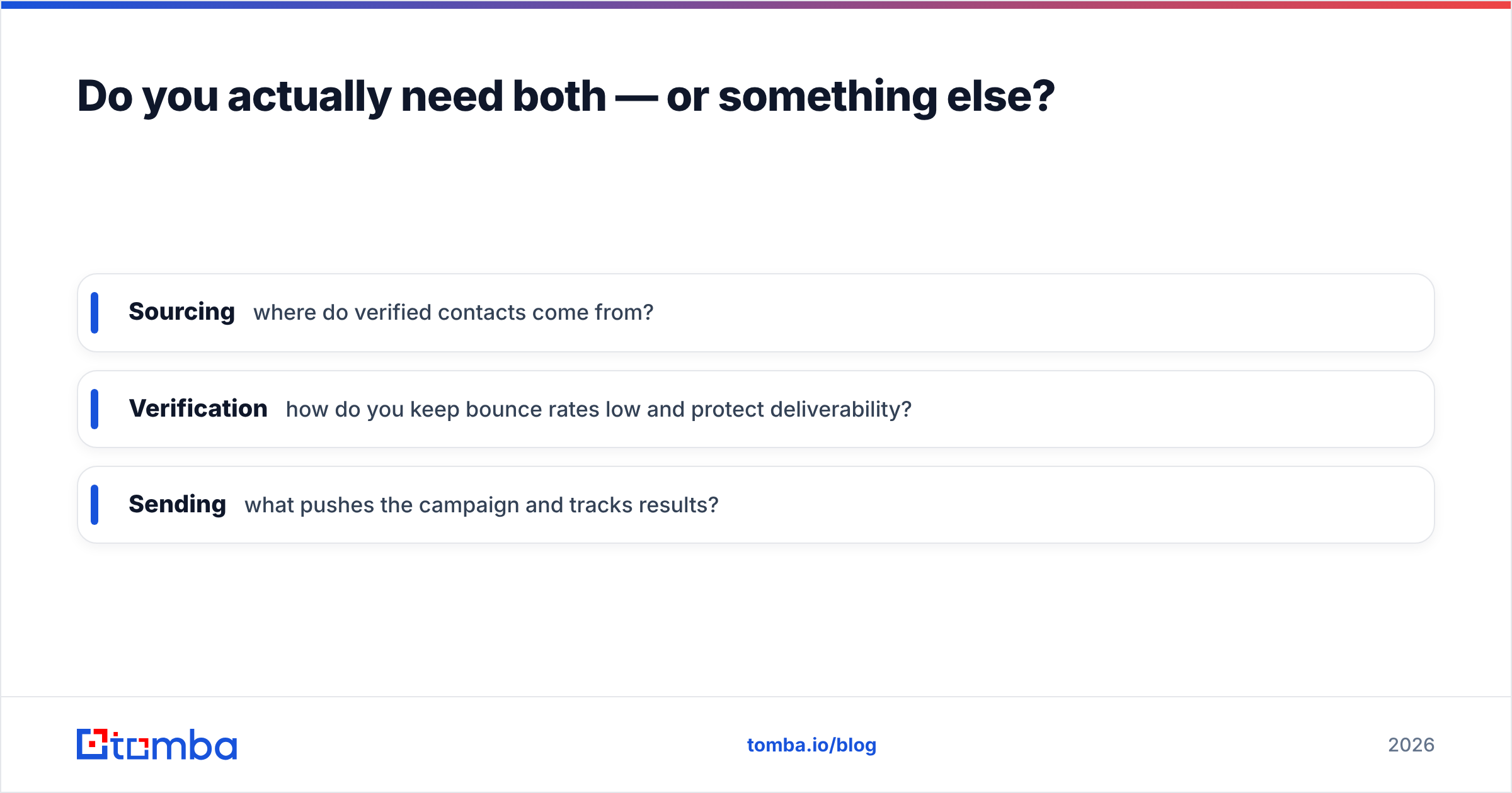 Diagram: Do you actually need both — or something else