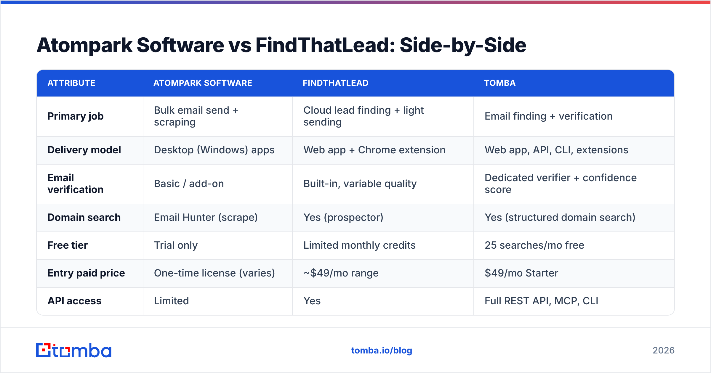 Diagram: Atompark Software vs FindThatLead: Side-by-Side