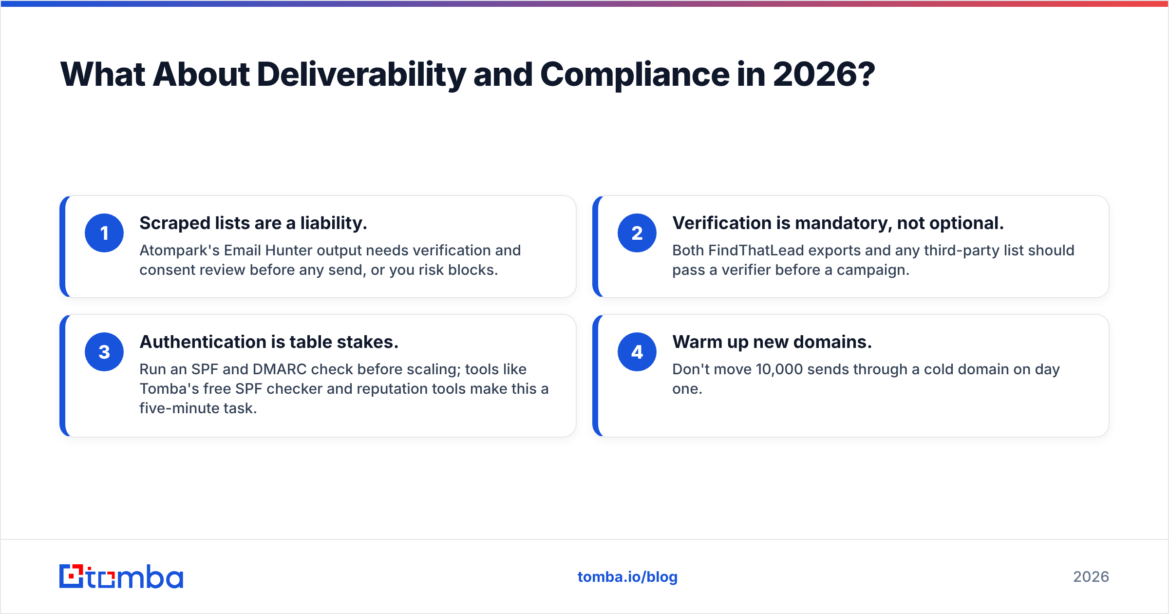 Diagram: What About Deliverability and Compliance in 2026
