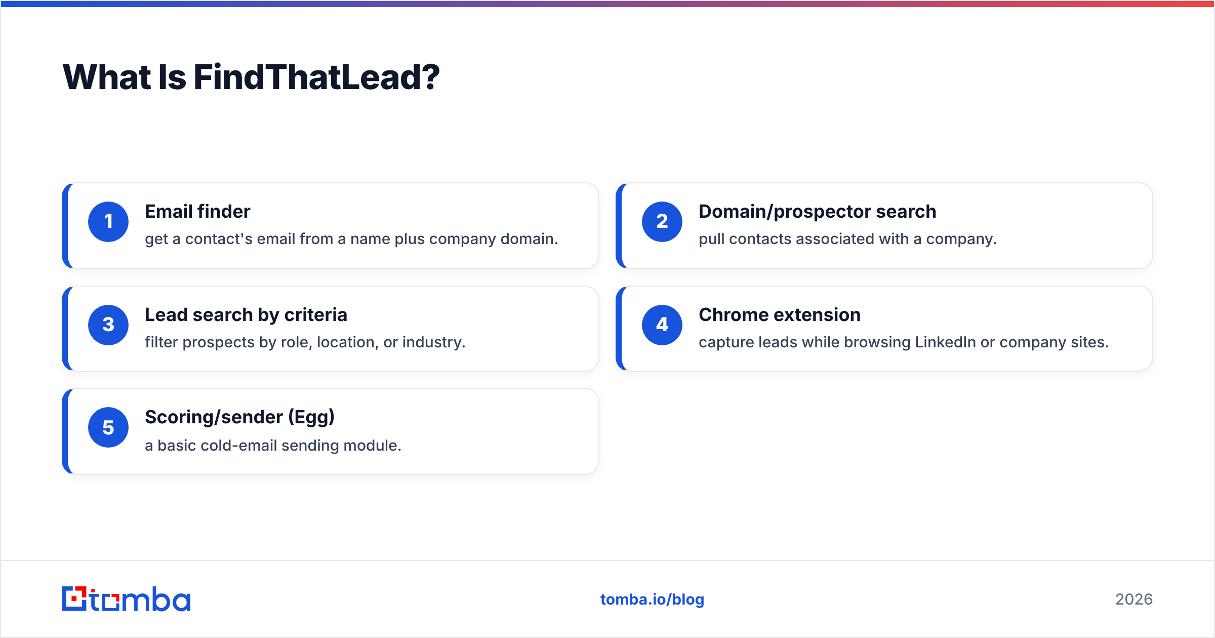 Diagram: What Is FindThatLead