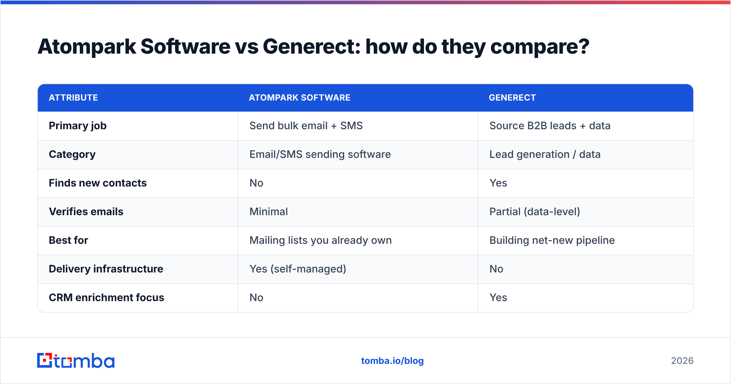 Diagram: Atompark Software vs Generect: how do they compare