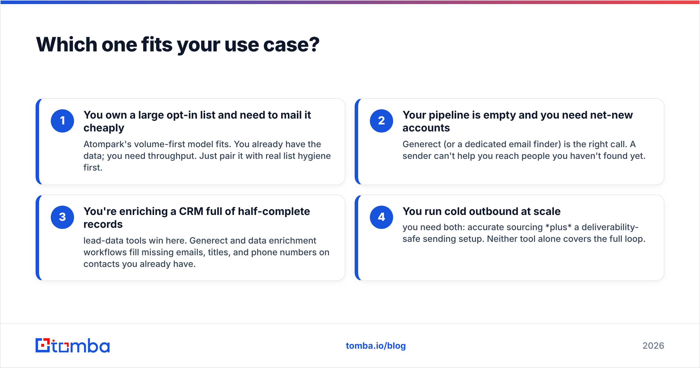 Diagram: Which one fits your use case
