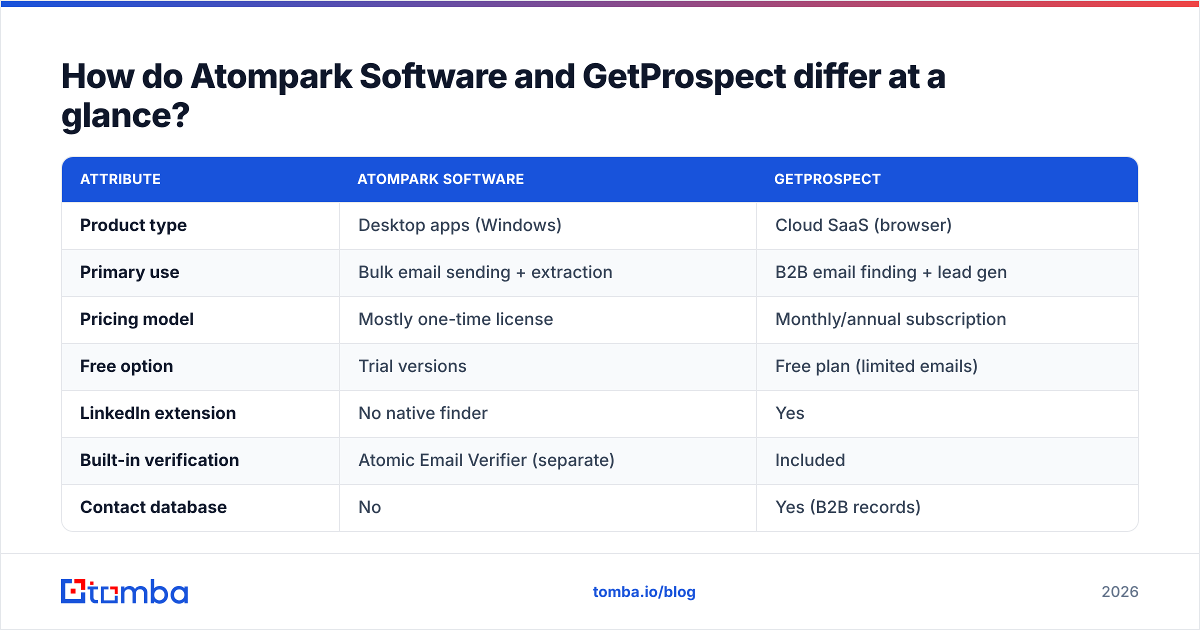 Diagram: How do Atompark Software and GetProspect differ at a glance