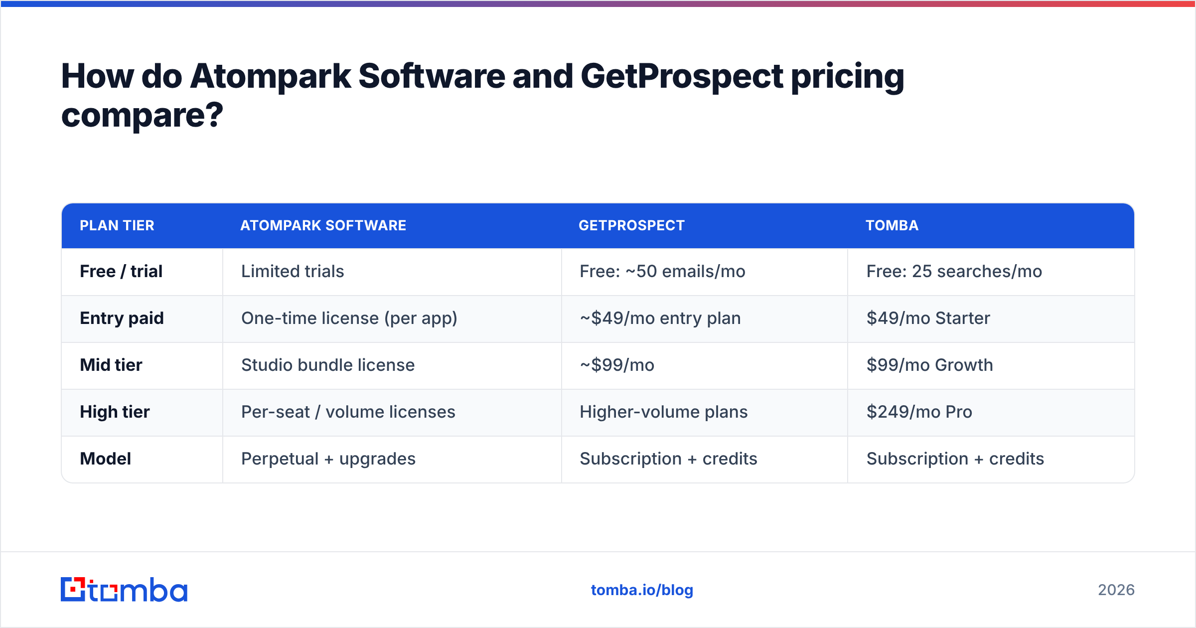 Diagram: How do Atompark Software and GetProspect pricing compare
