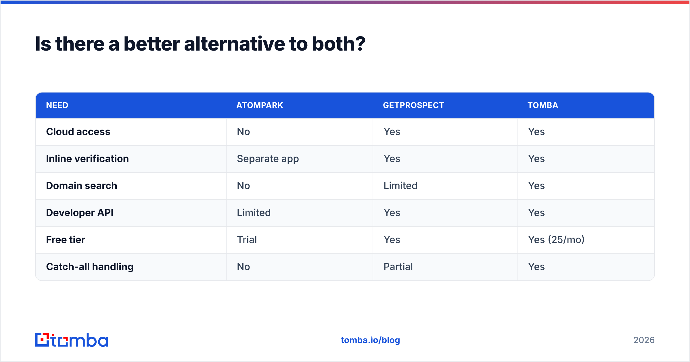 Diagram: Is there a better alternative to both