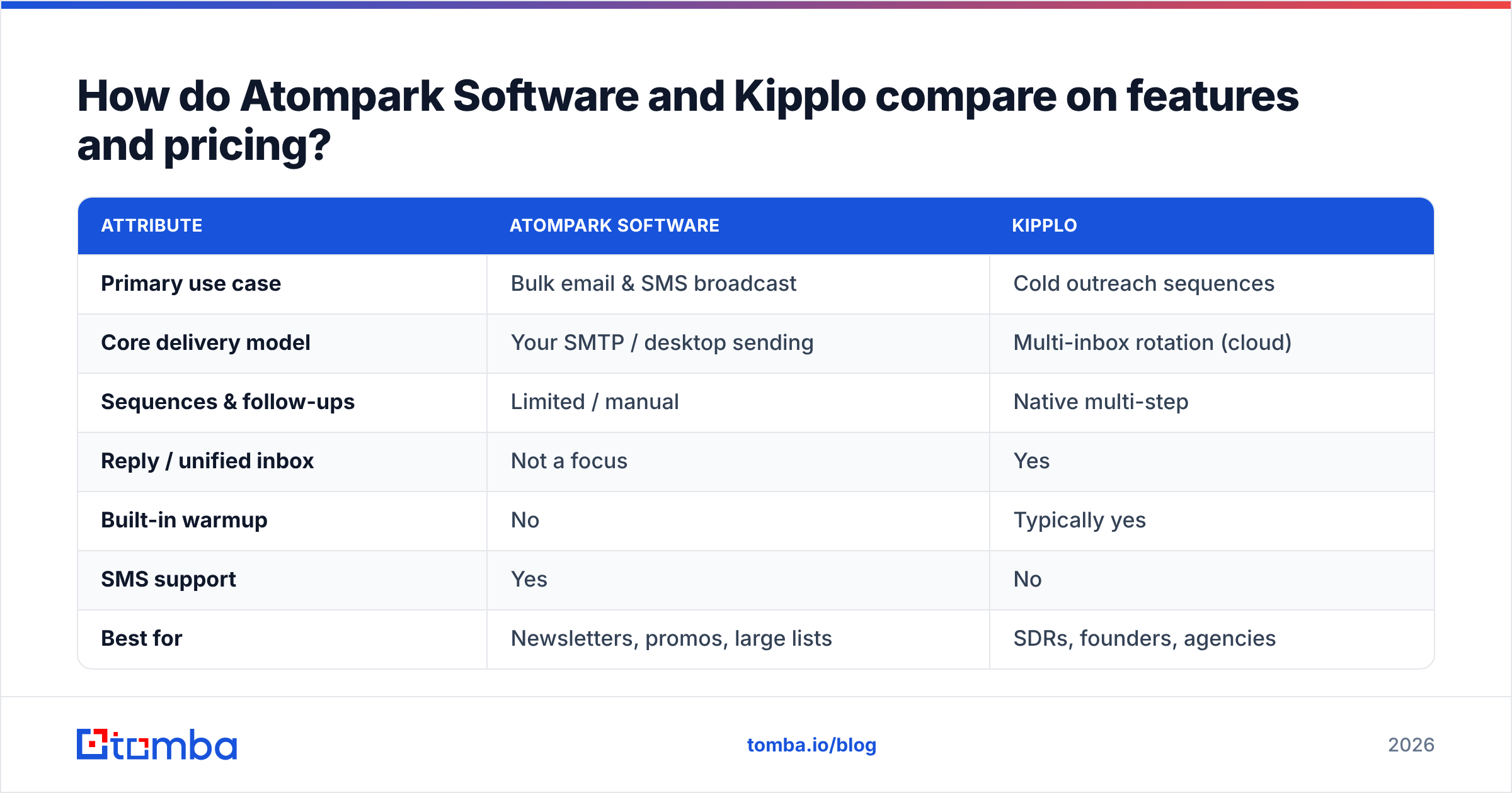 Diagram: How do Atompark Software and Kipplo compare on features and pricing