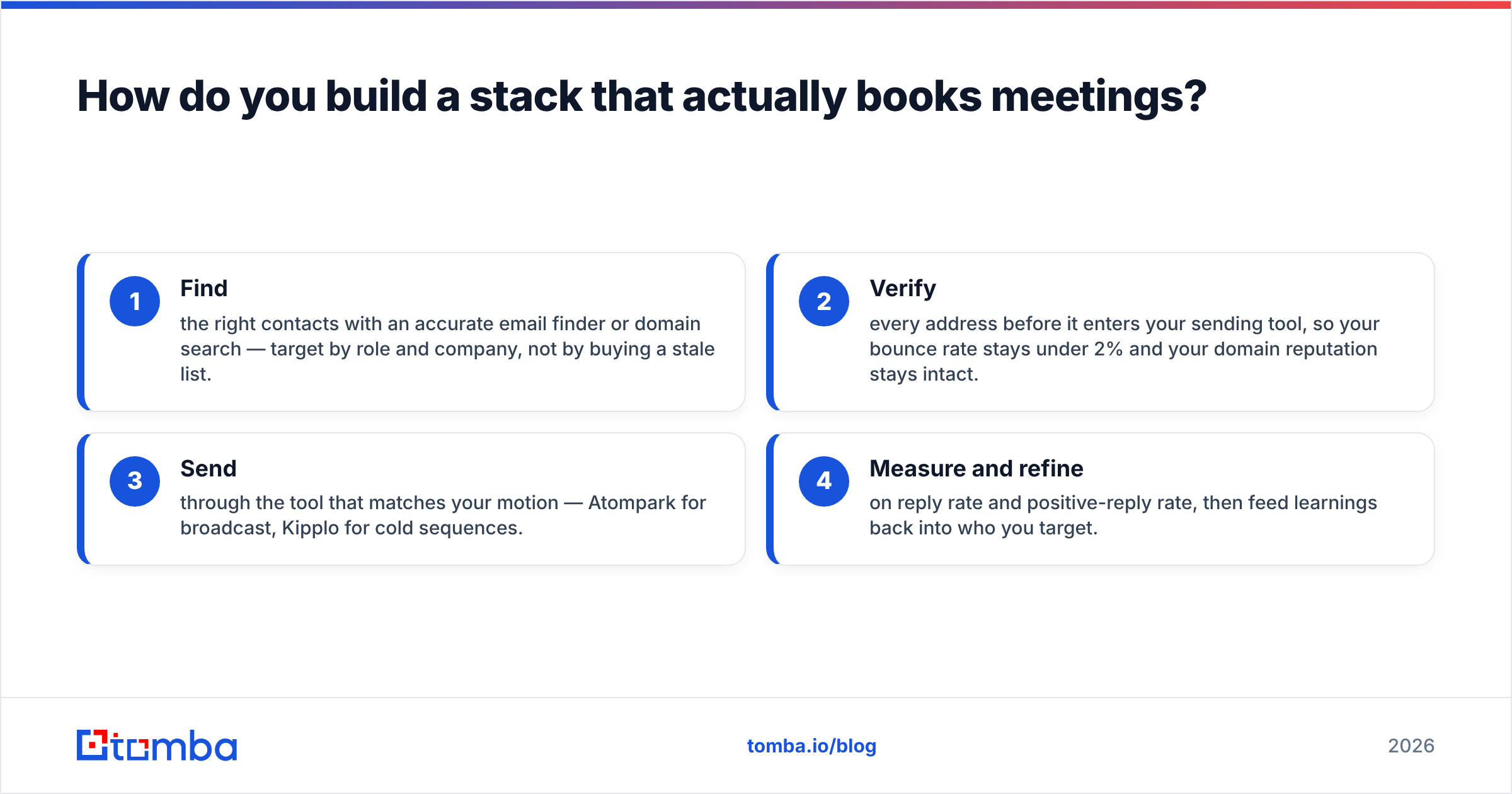 Diagram: How do you build a stack that actually books meetings