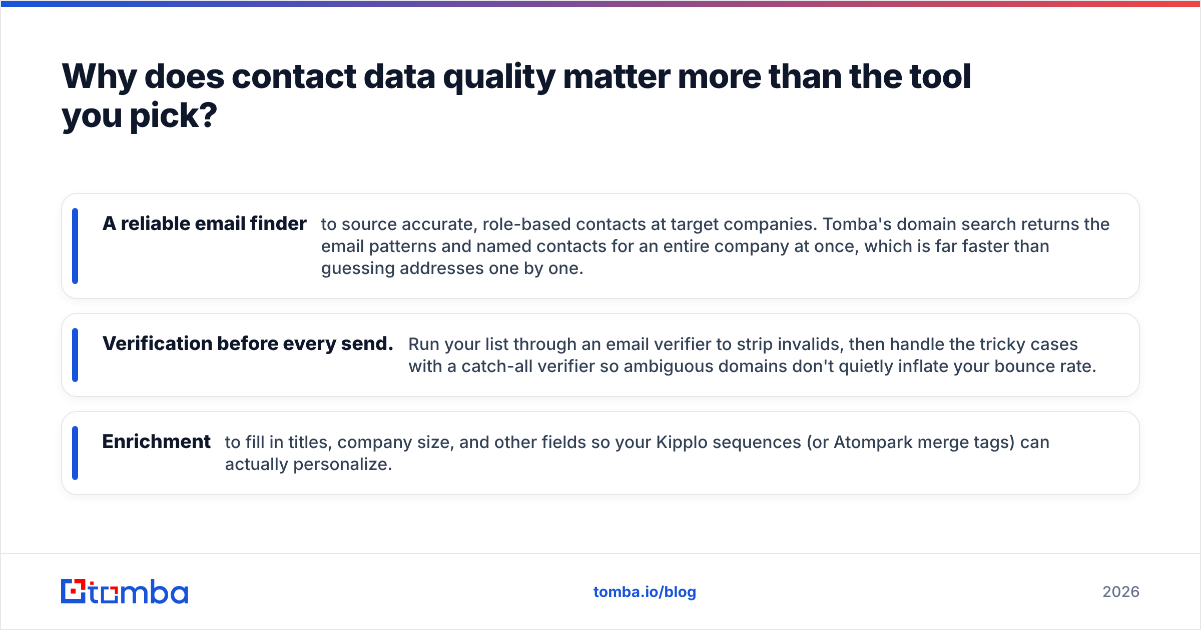 Diagram: Why does contact data quality matter more than the tool you pick