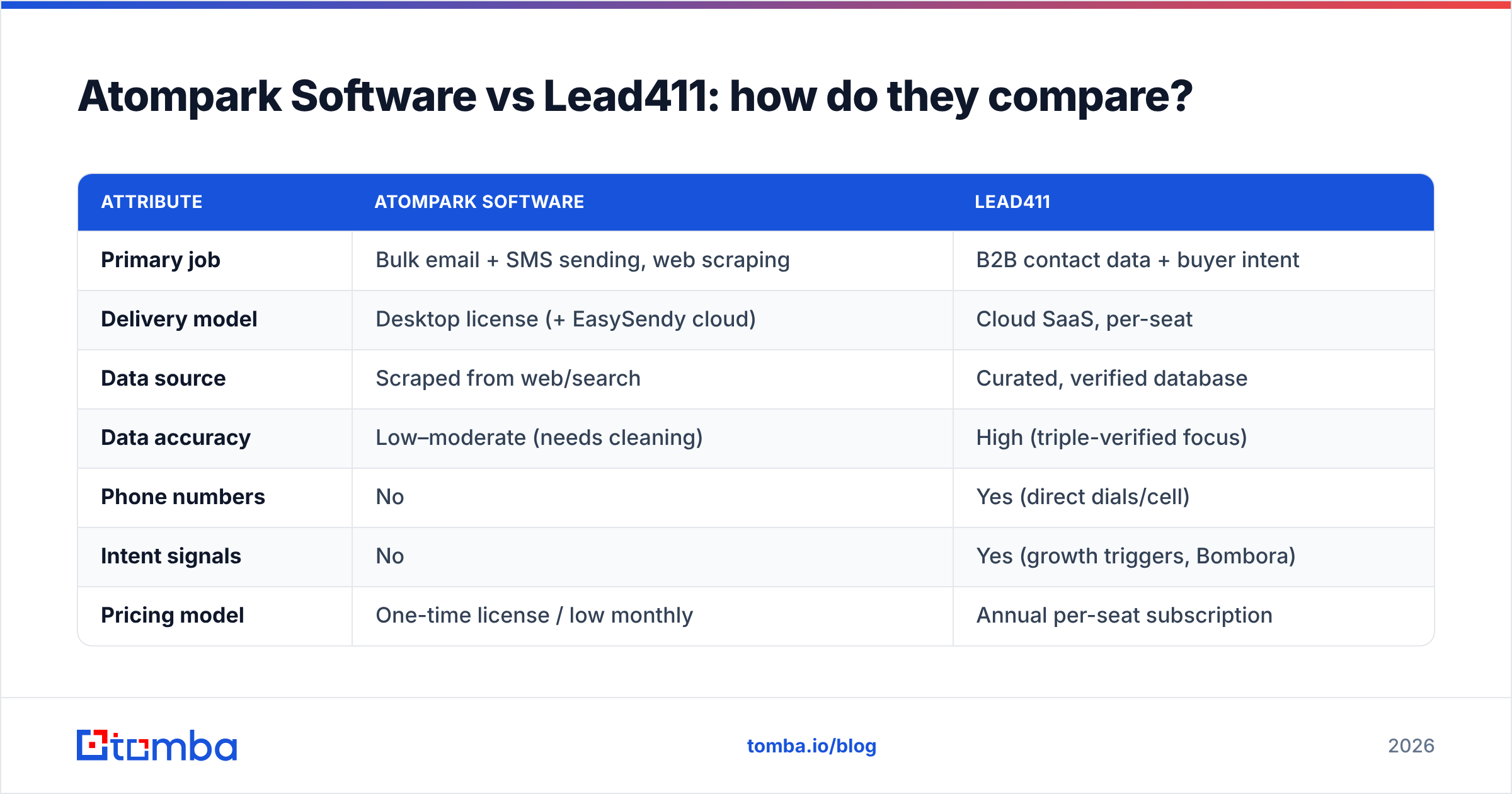Diagram: Atompark Software vs Lead411: how do they compare