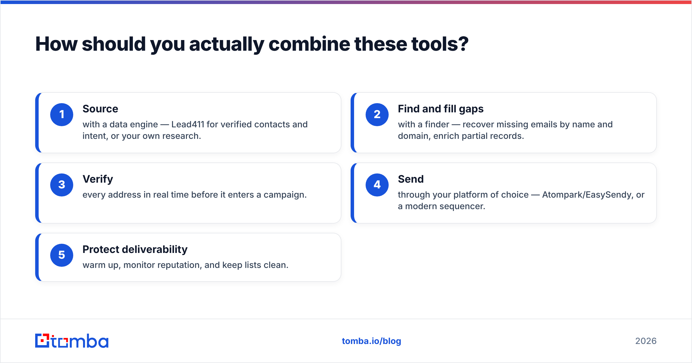 Diagram: How should you actually combine these tools