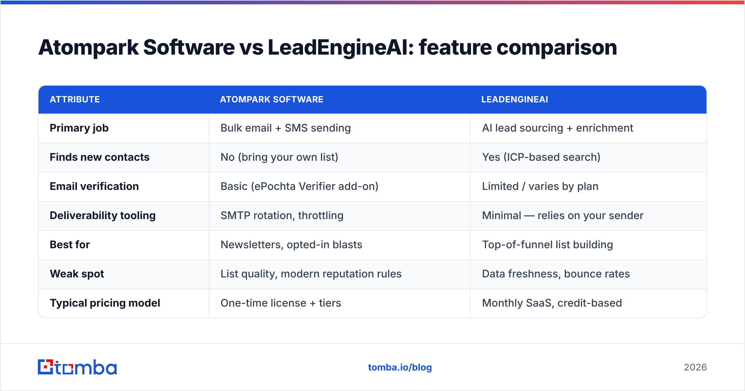 Diagram: Atompark Software vs LeadEngineAI: feature comparison
