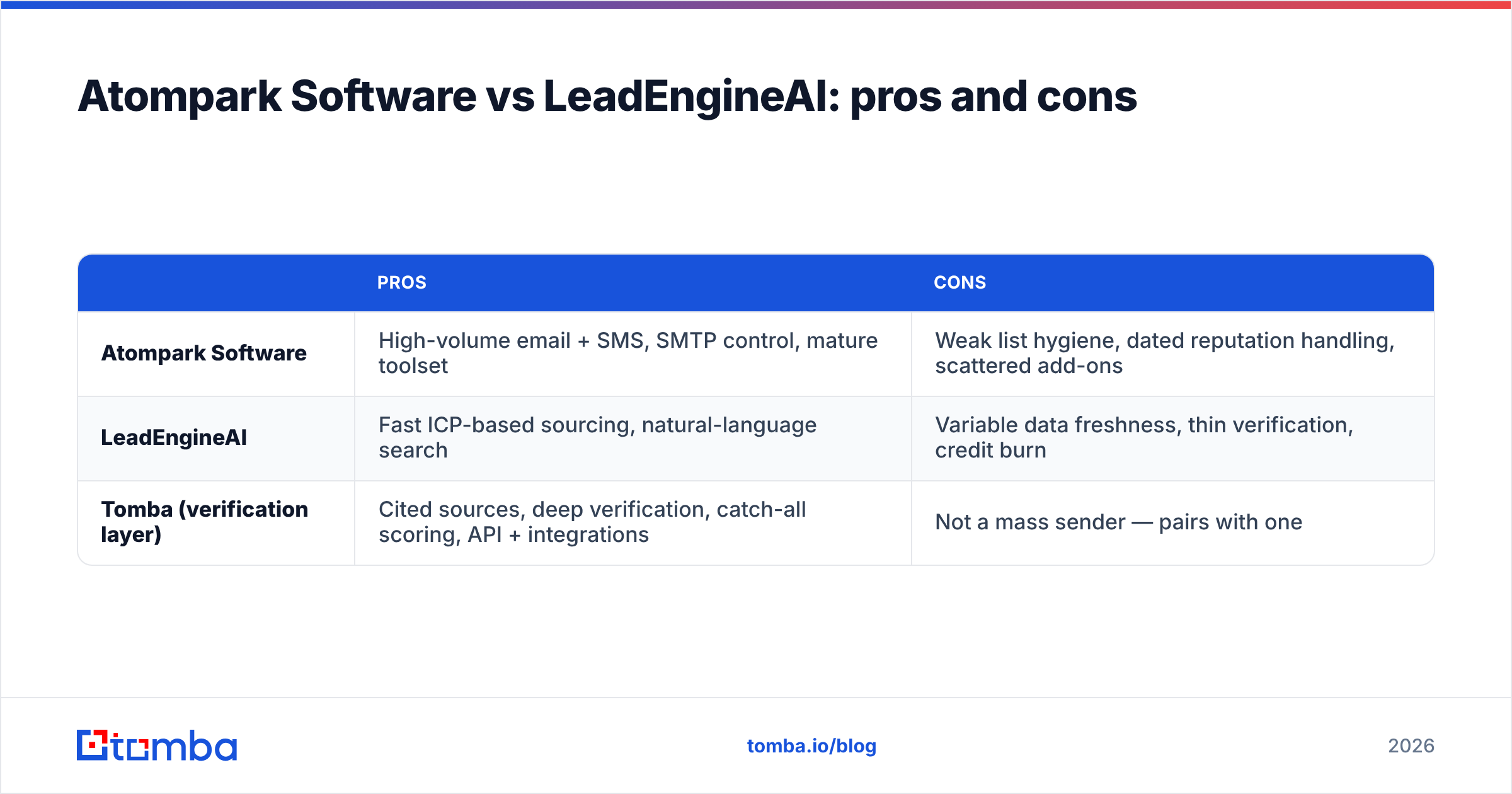 Diagram: Atompark Software vs LeadEngineAI: pros and cons
