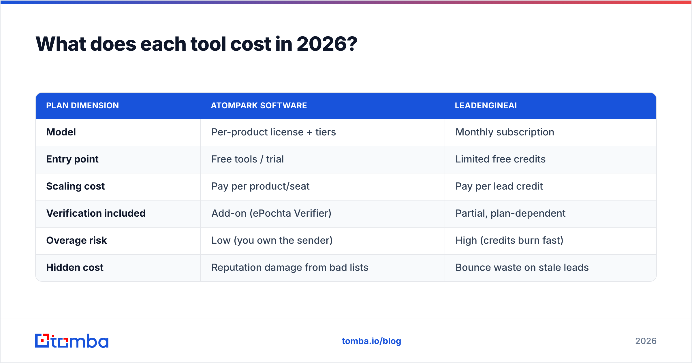 Diagram: What does each tool cost in 2026