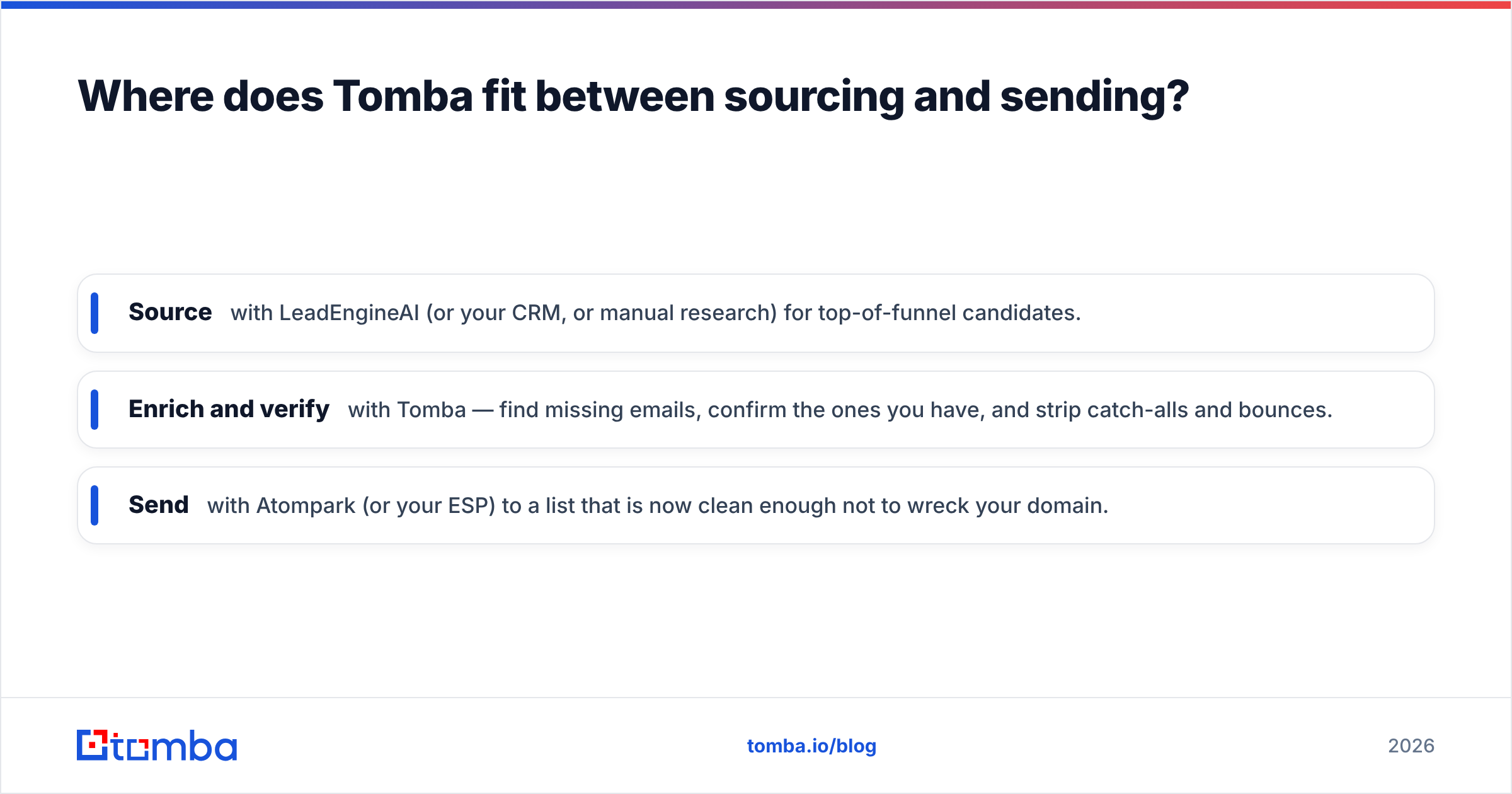 Diagram: Where does Tomba fit between sourcing and sending