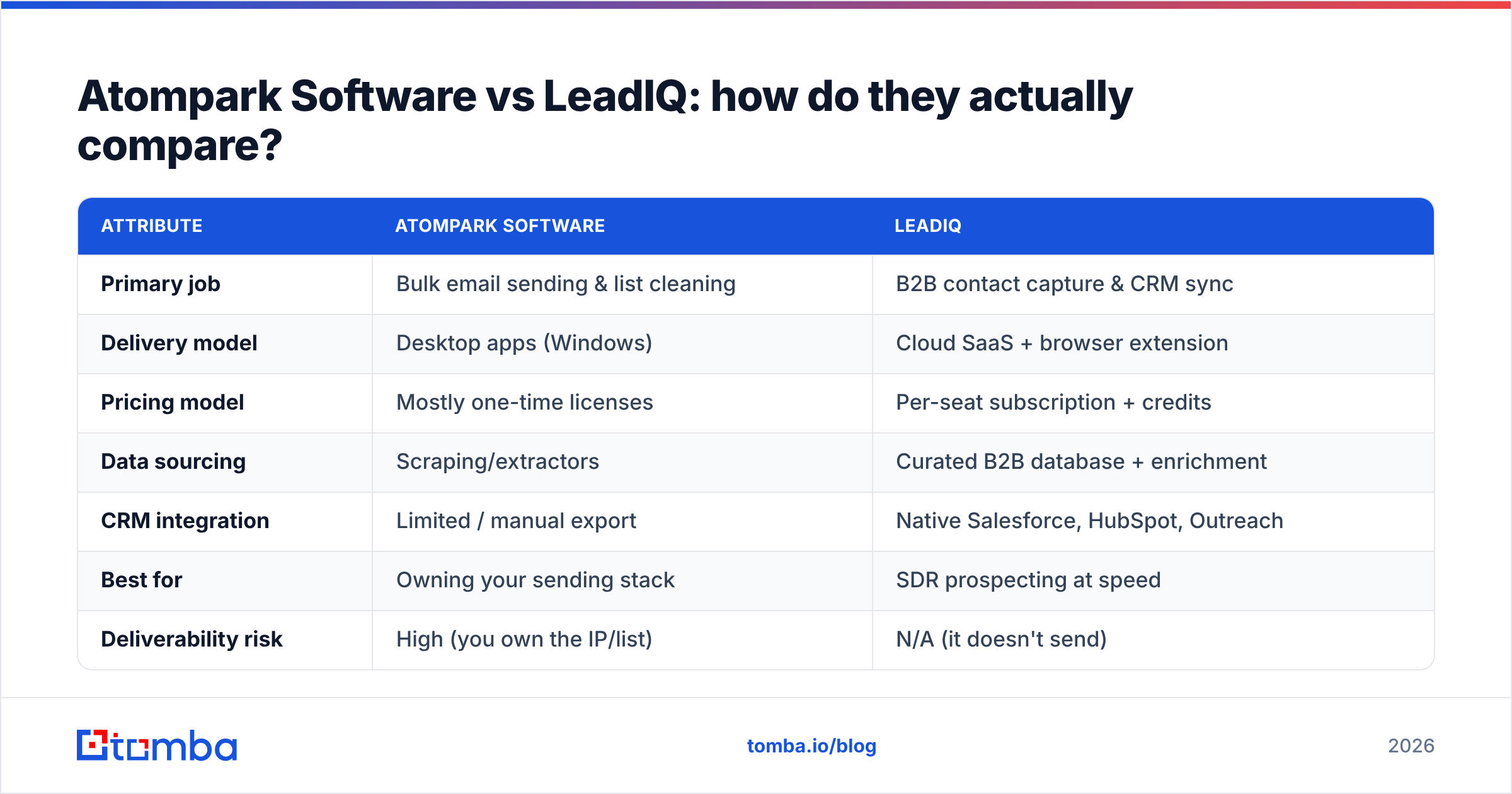 Diagram: Atompark Software vs LeadIQ: how do they actually compare