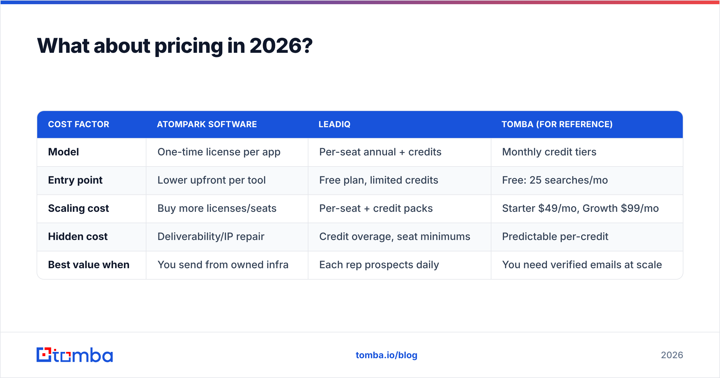 Diagram: What about pricing in 2026