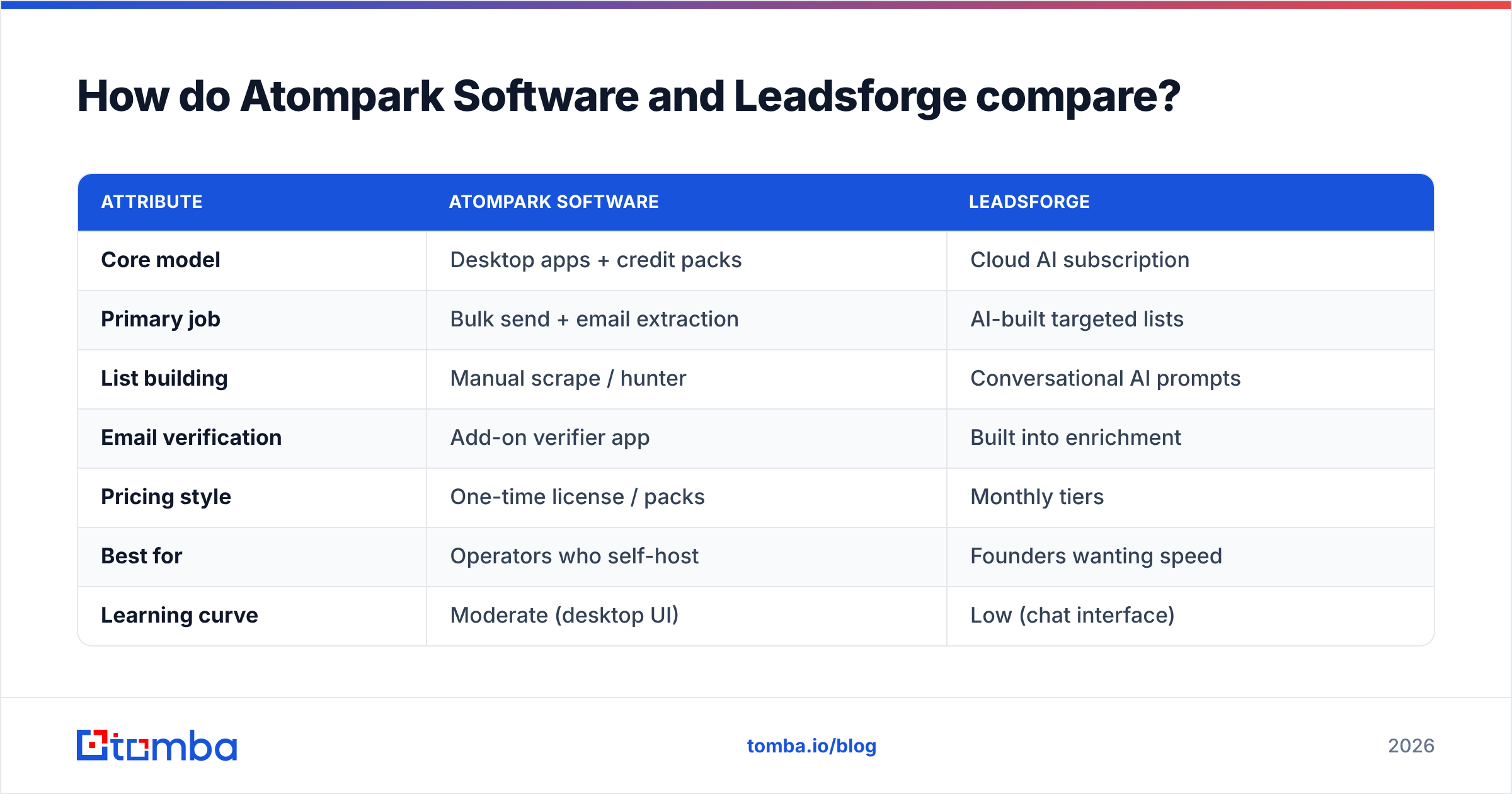 Diagram: How do Atompark Software and Leadsforge compare