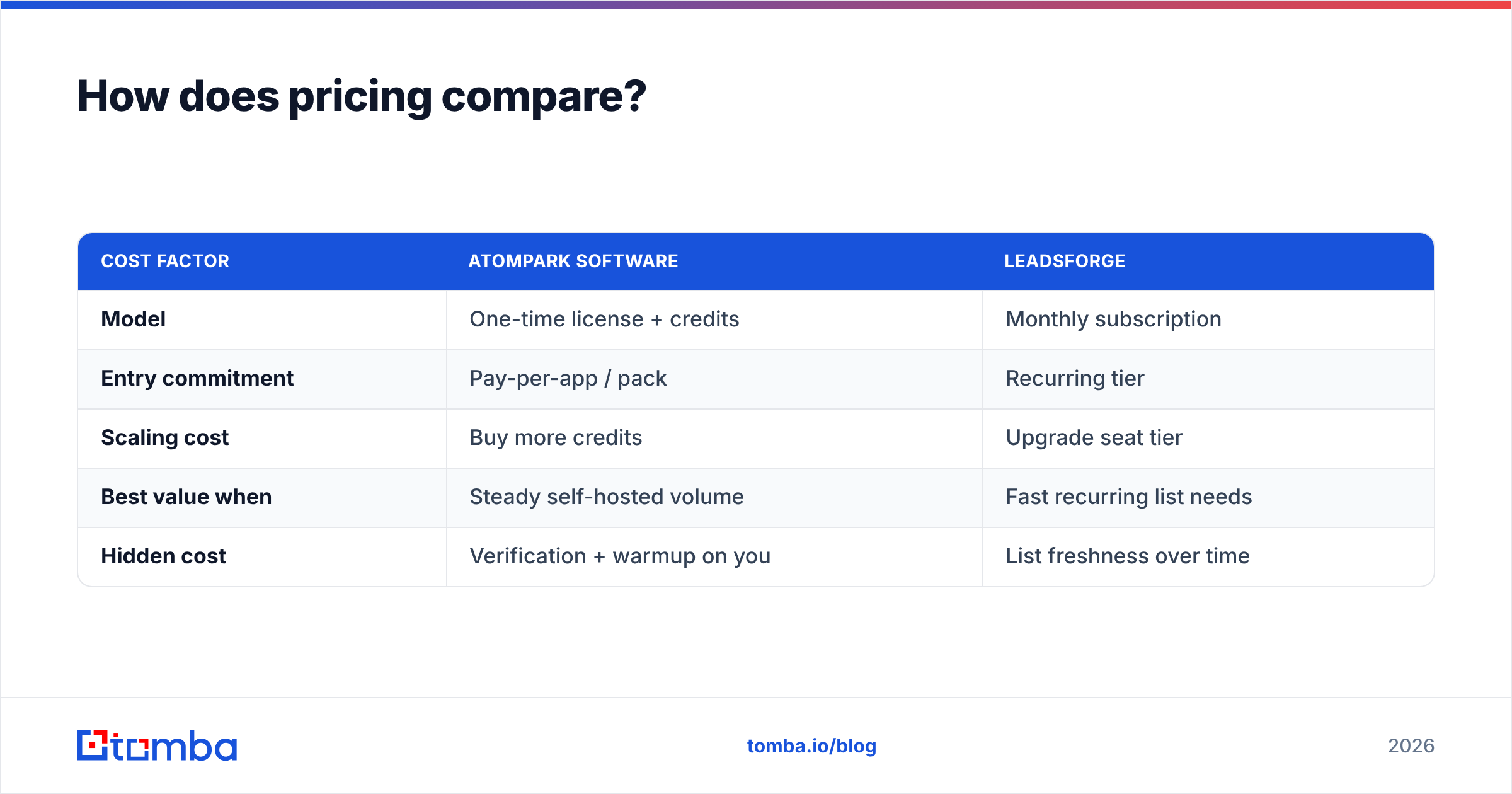 Diagram: How does pricing compare