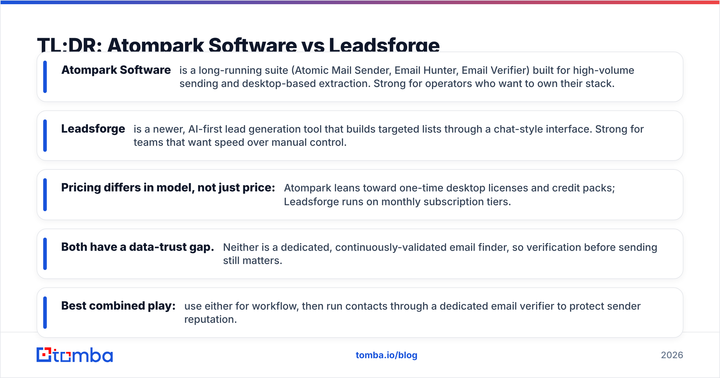 Diagram: TL;DR: Atompark Software vs Leadsforge