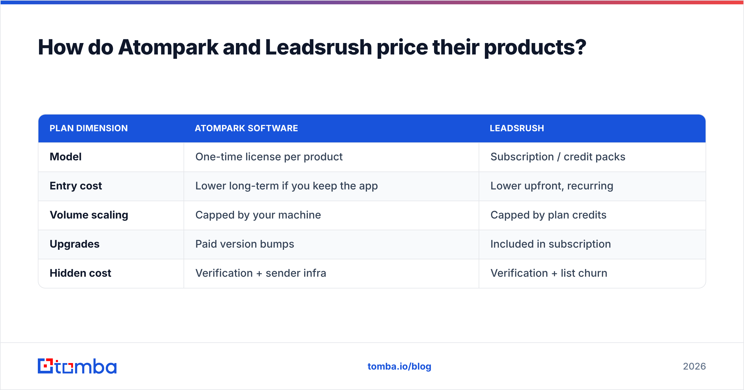 Diagram: How do Atompark and Leadsrush price their products