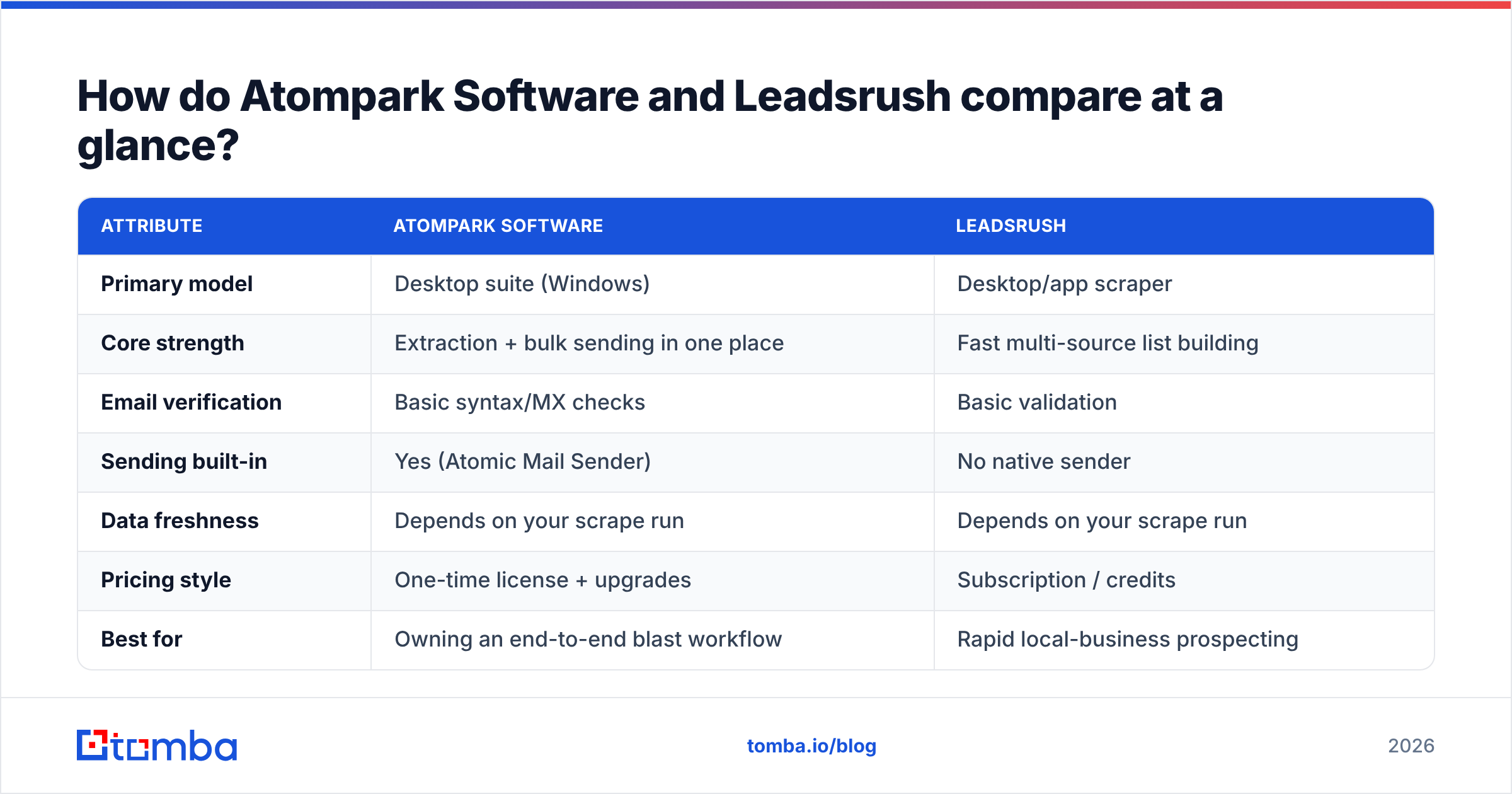 Diagram: How do Atompark Software and Leadsrush compare at a glance