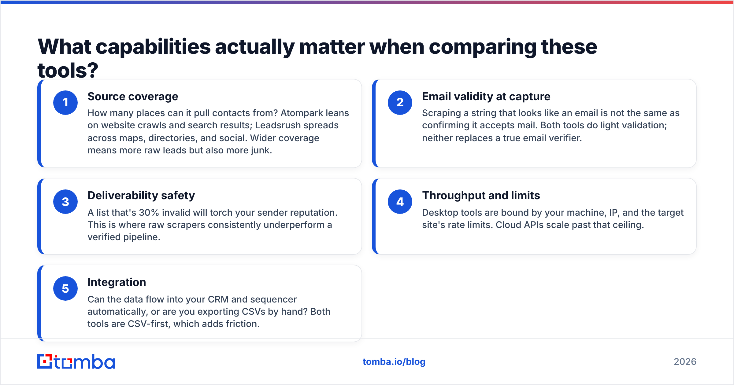 Diagram: What capabilities actually matter when comparing these tools