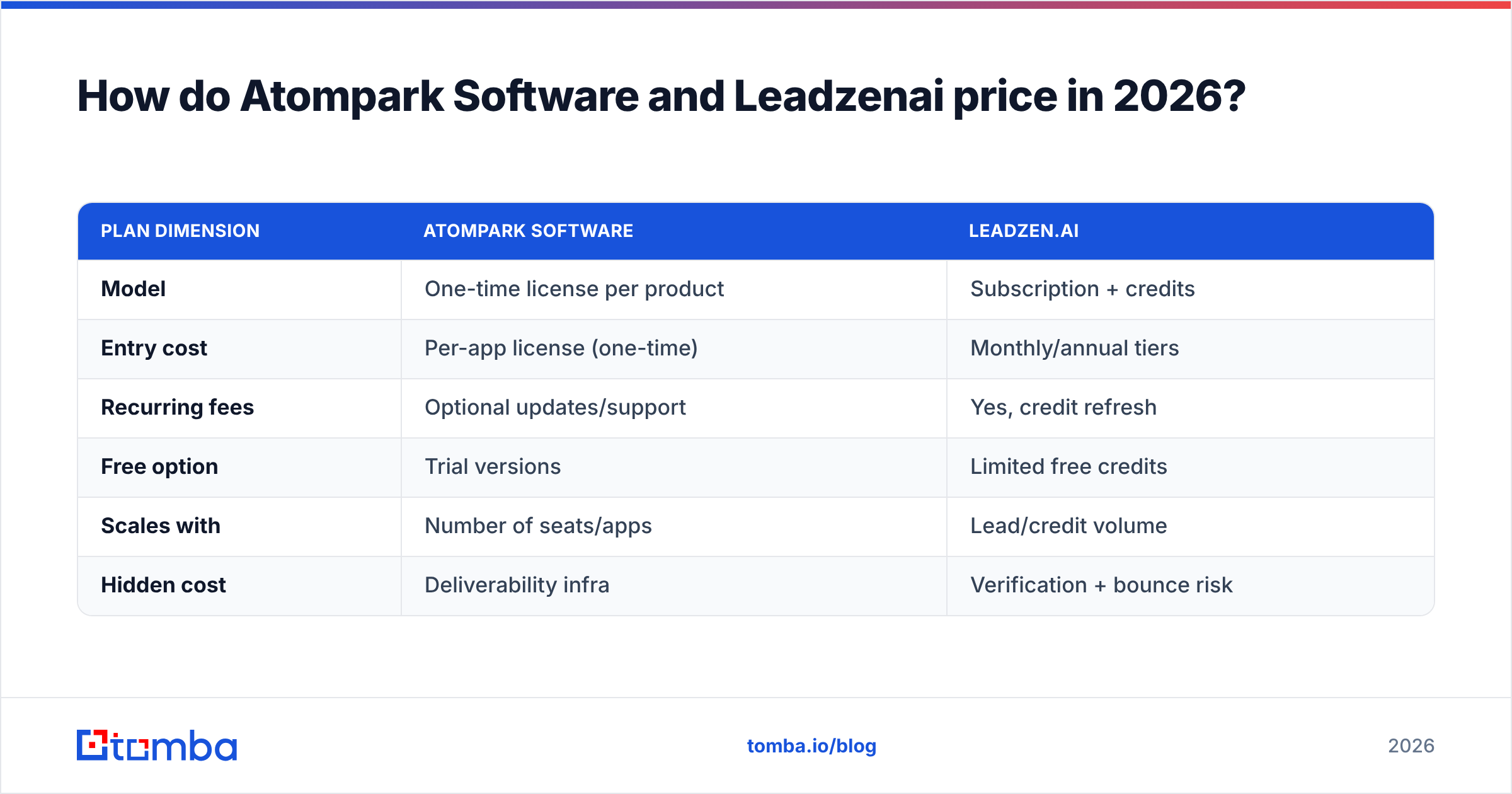 Diagram: How do Atompark Software and Leadzenai price in 2026