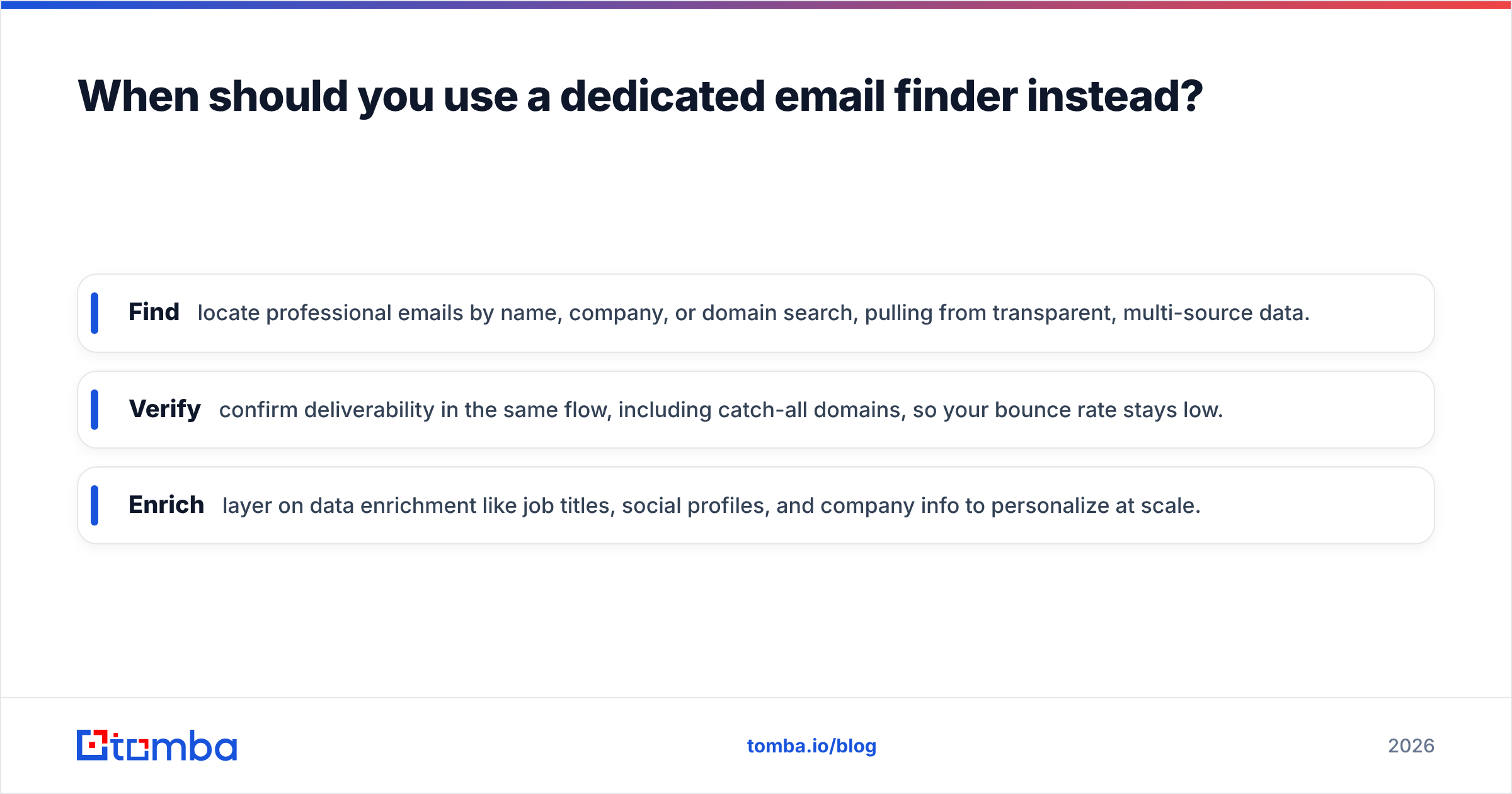 Diagram: When should you use a dedicated email finder instead
