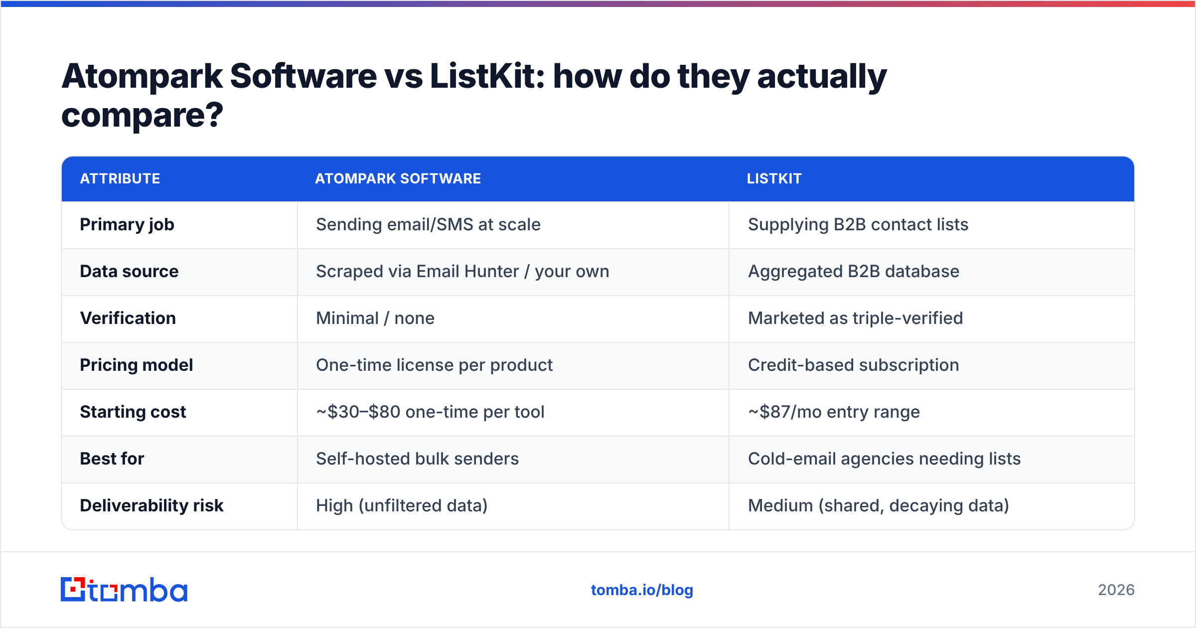Diagram: Atompark Software vs ListKit: how do they actually compare