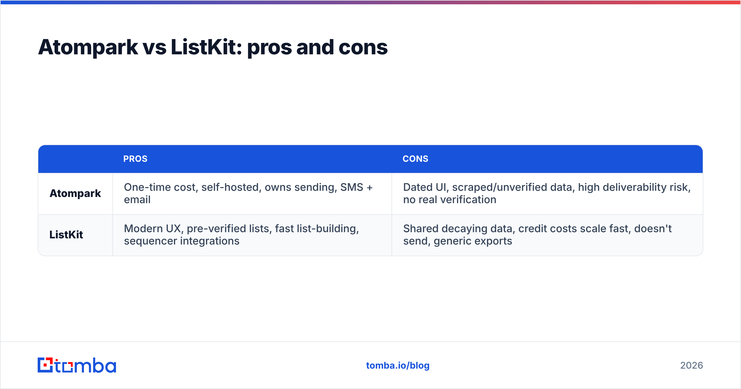 Diagram: Atompark vs ListKit: pros and cons