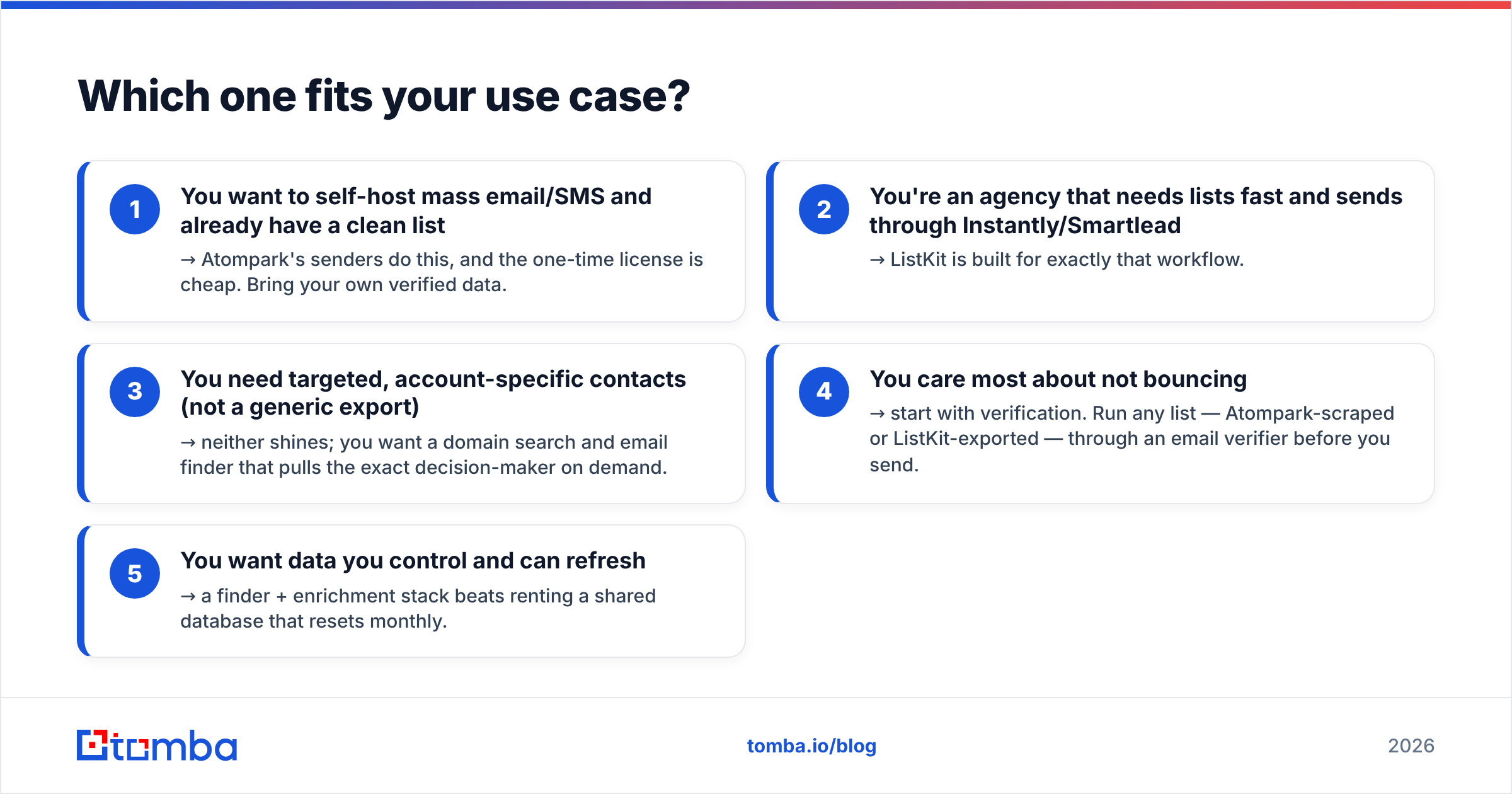 Diagram: Which one fits your use case