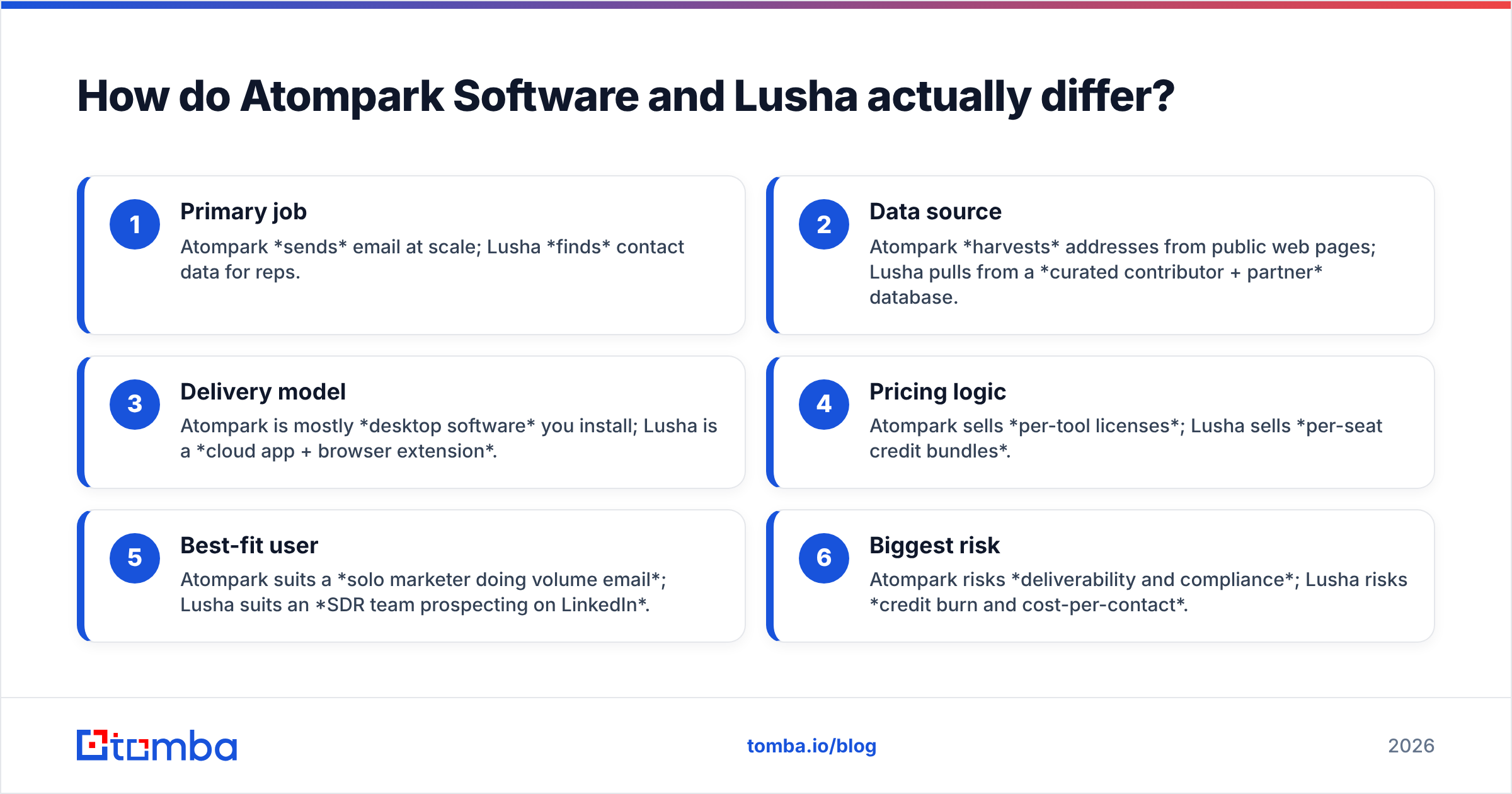 Diagram: How do Atompark Software and Lusha actually differ