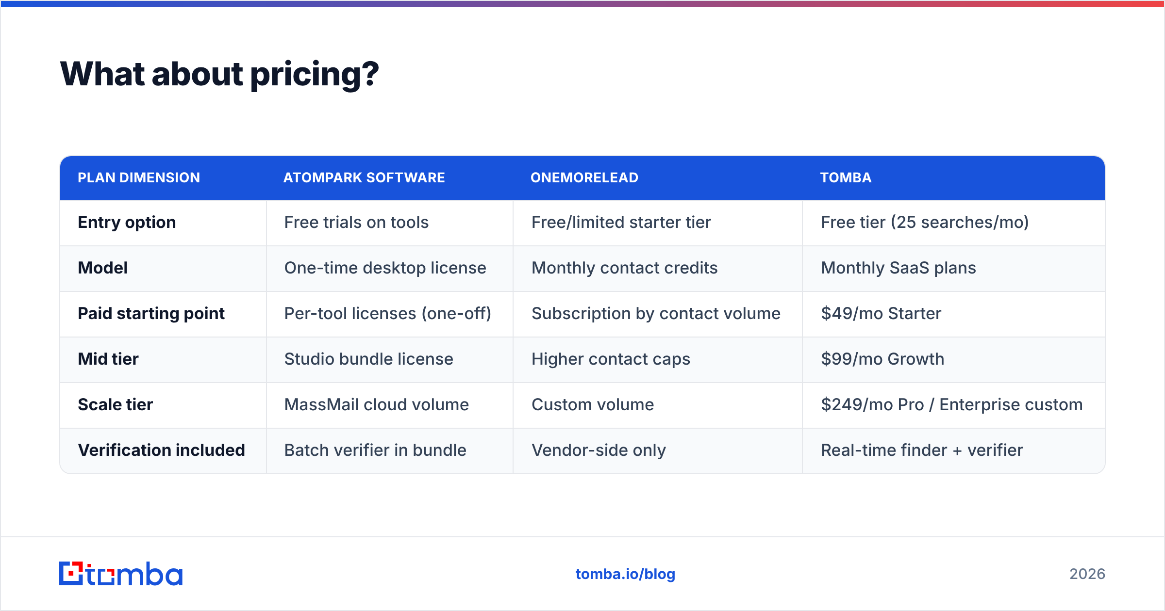 Diagram: What about pricing