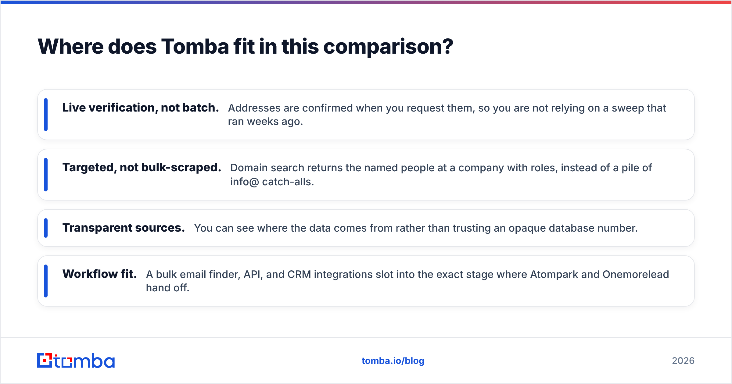 Diagram: Where does Tomba fit in this comparison