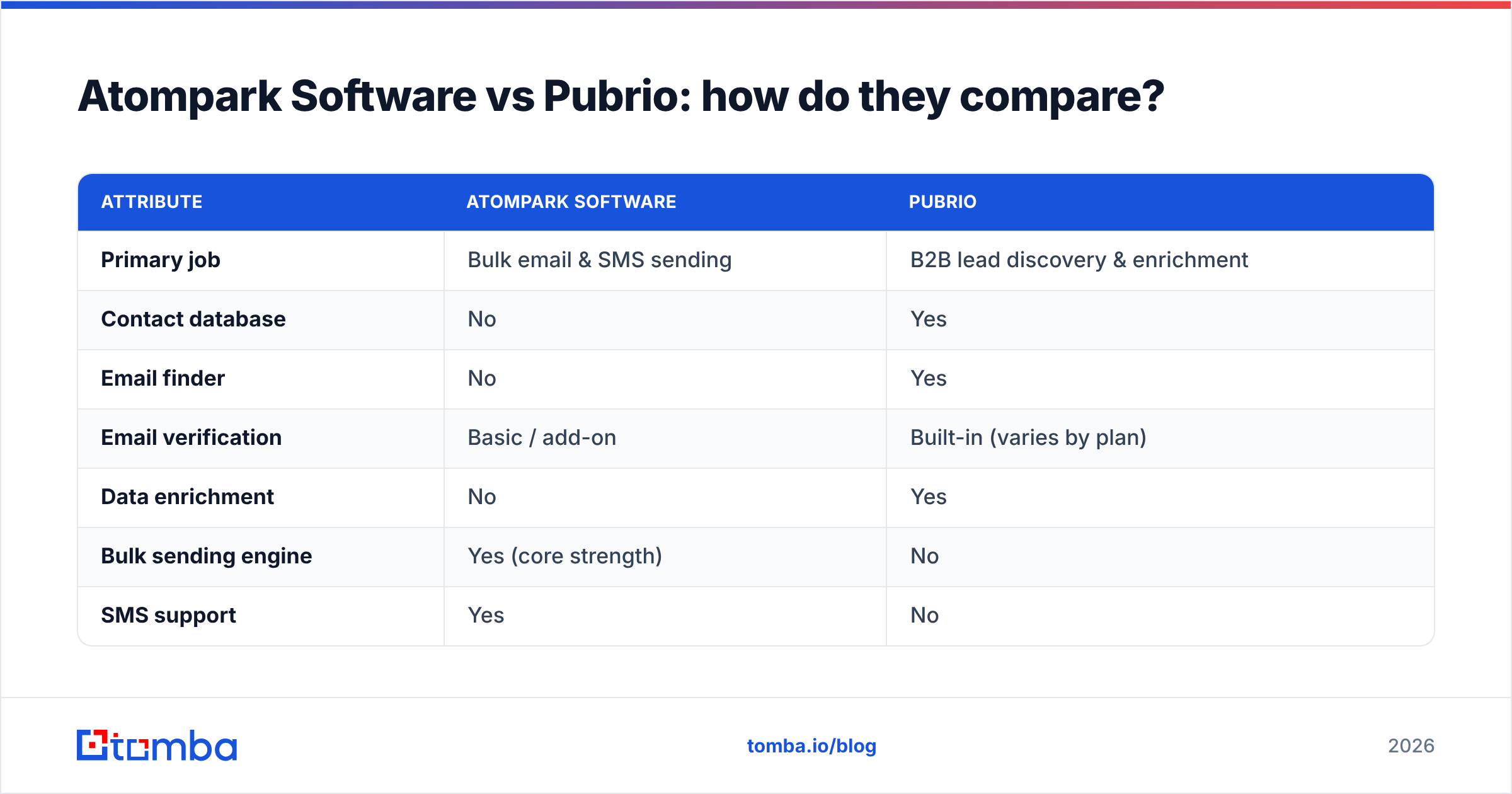Diagram: Atompark Software vs Pubrio: how do they compare
