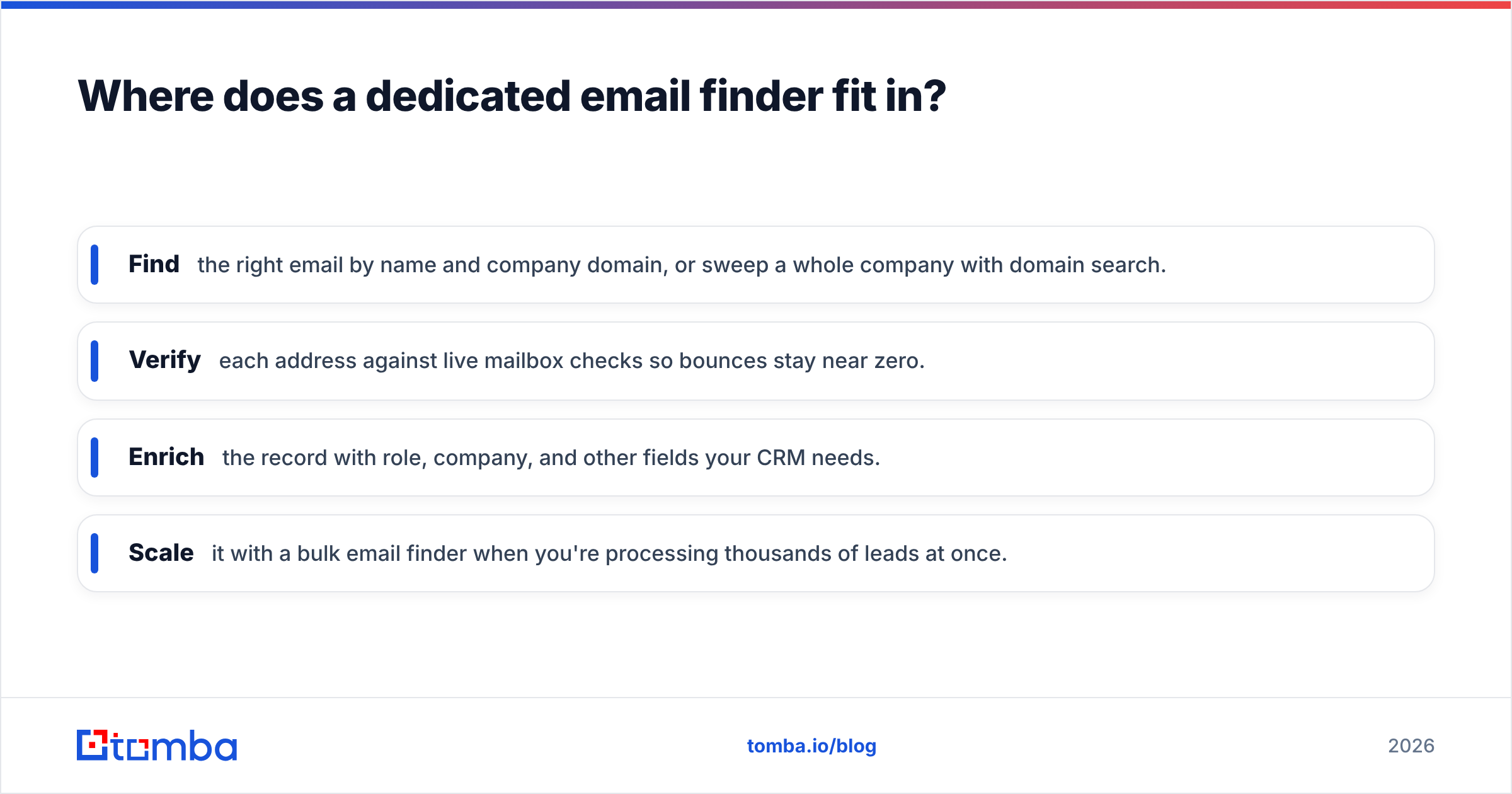 Diagram: Where does a dedicated email finder fit in
