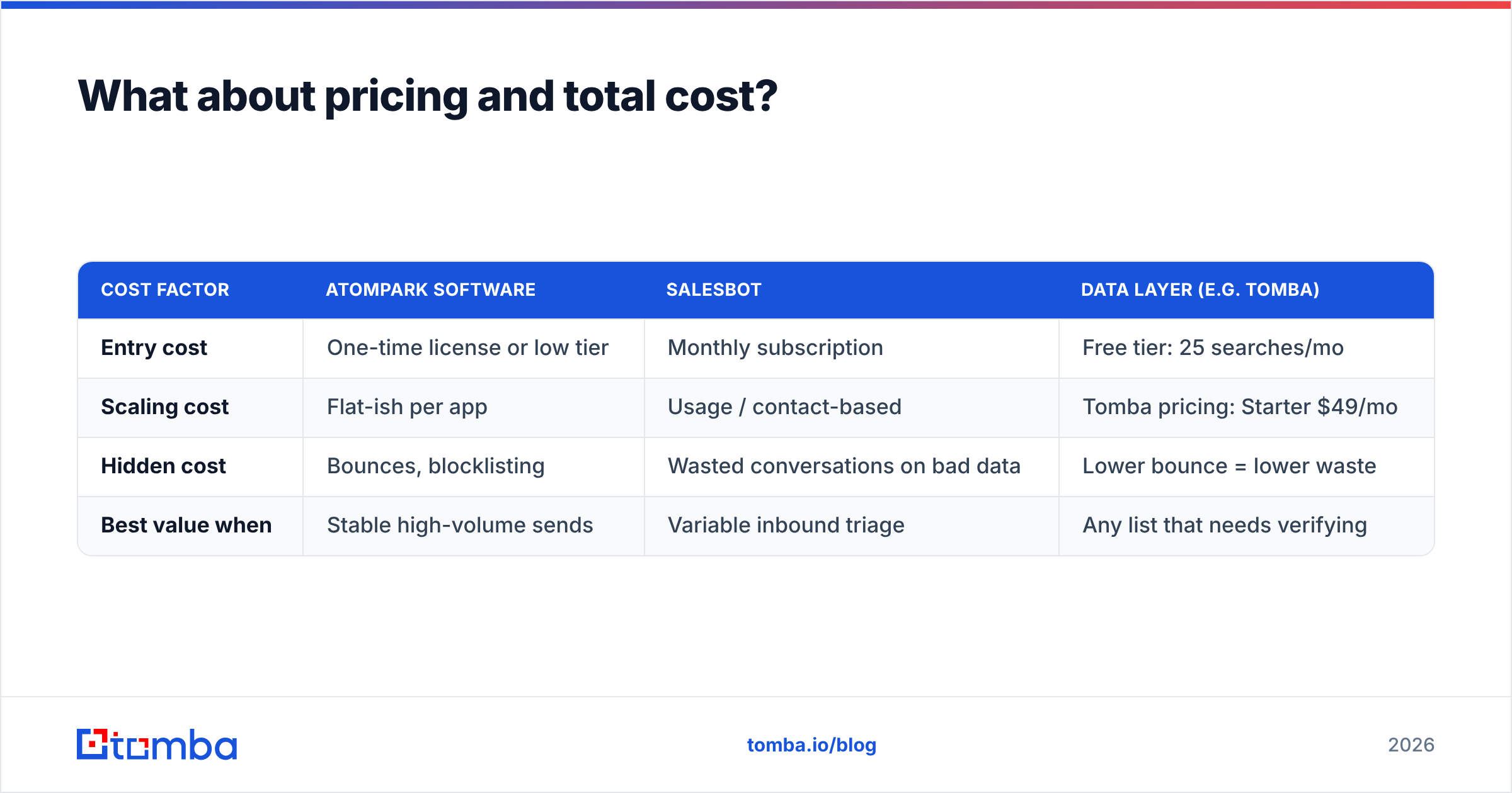 Diagram: What about pricing and total cost