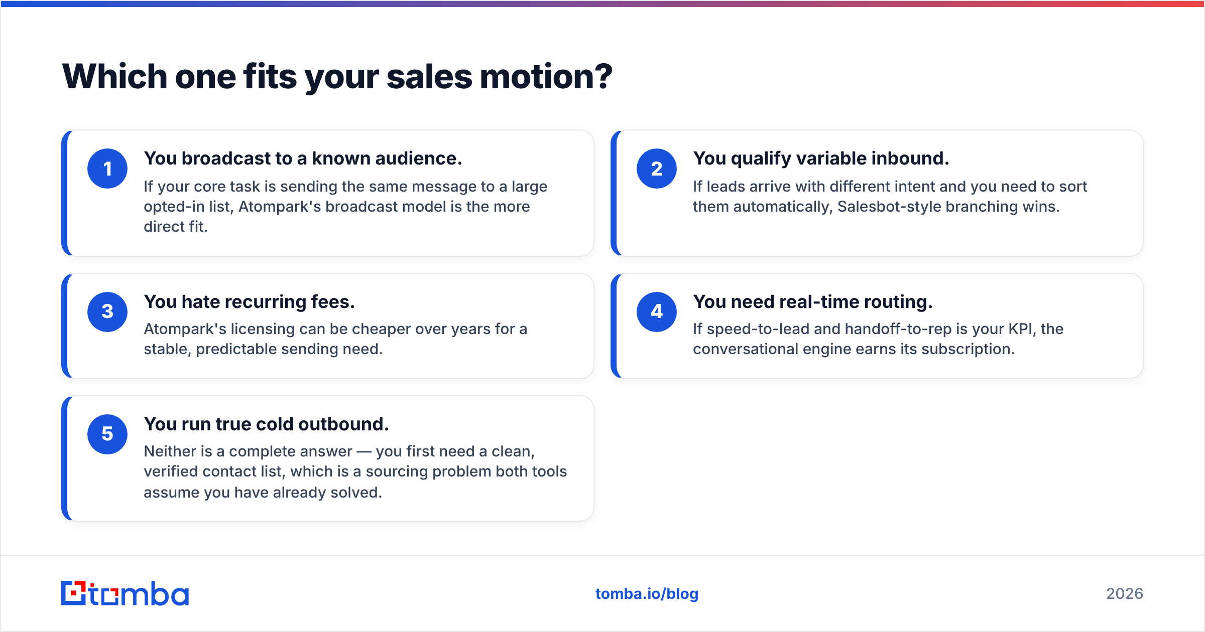 Diagram: Which one fits your sales motion