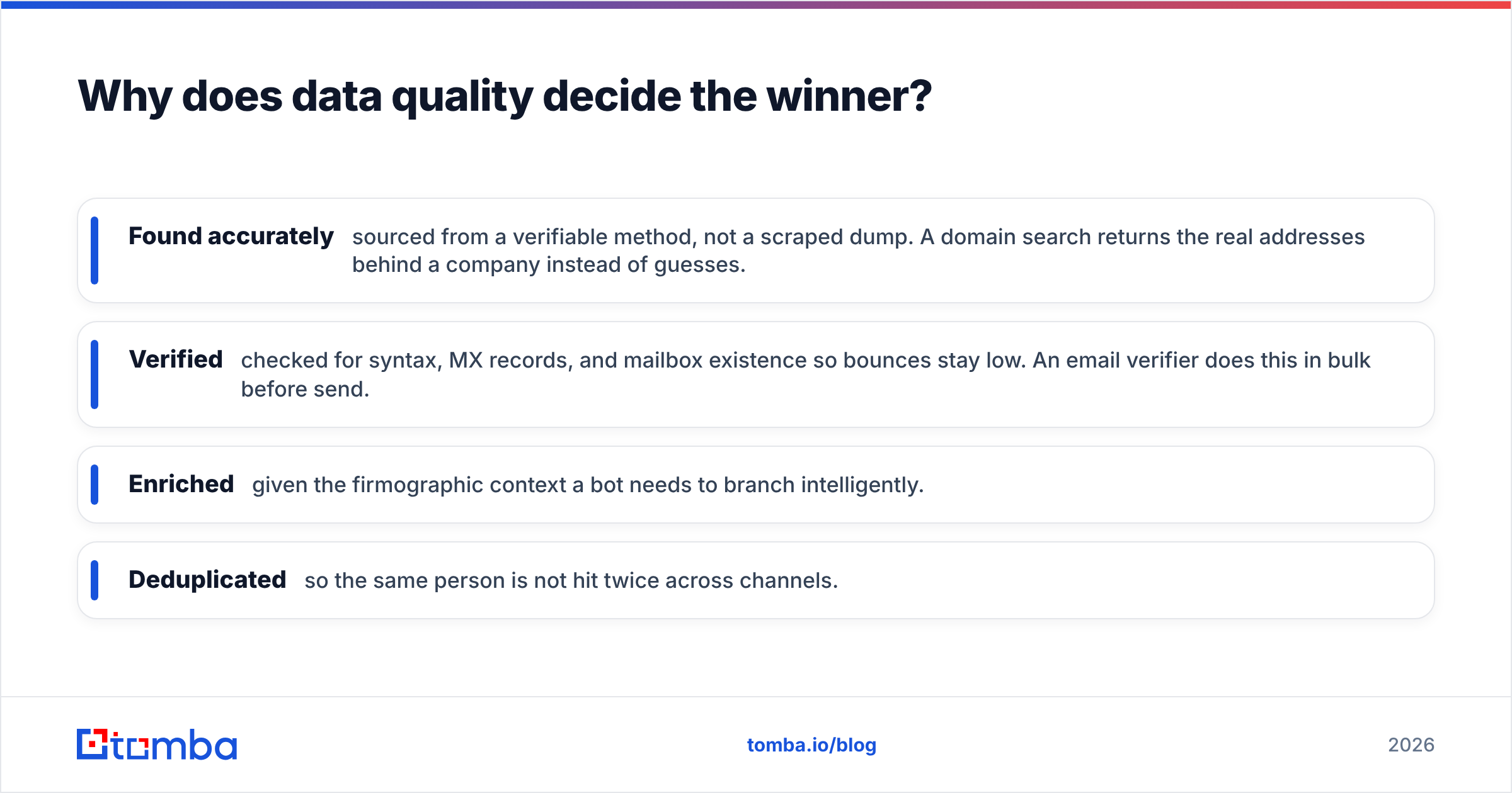 Diagram: Why does data quality decide the winner