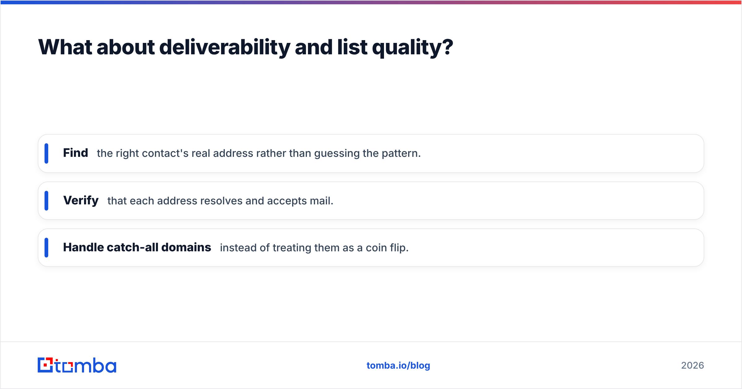 Diagram: What about deliverability and list quality