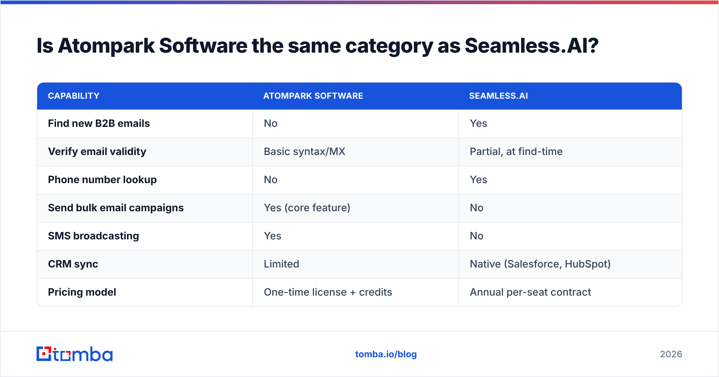 Diagram: Is Atompark Software the same category as Seamless.AI