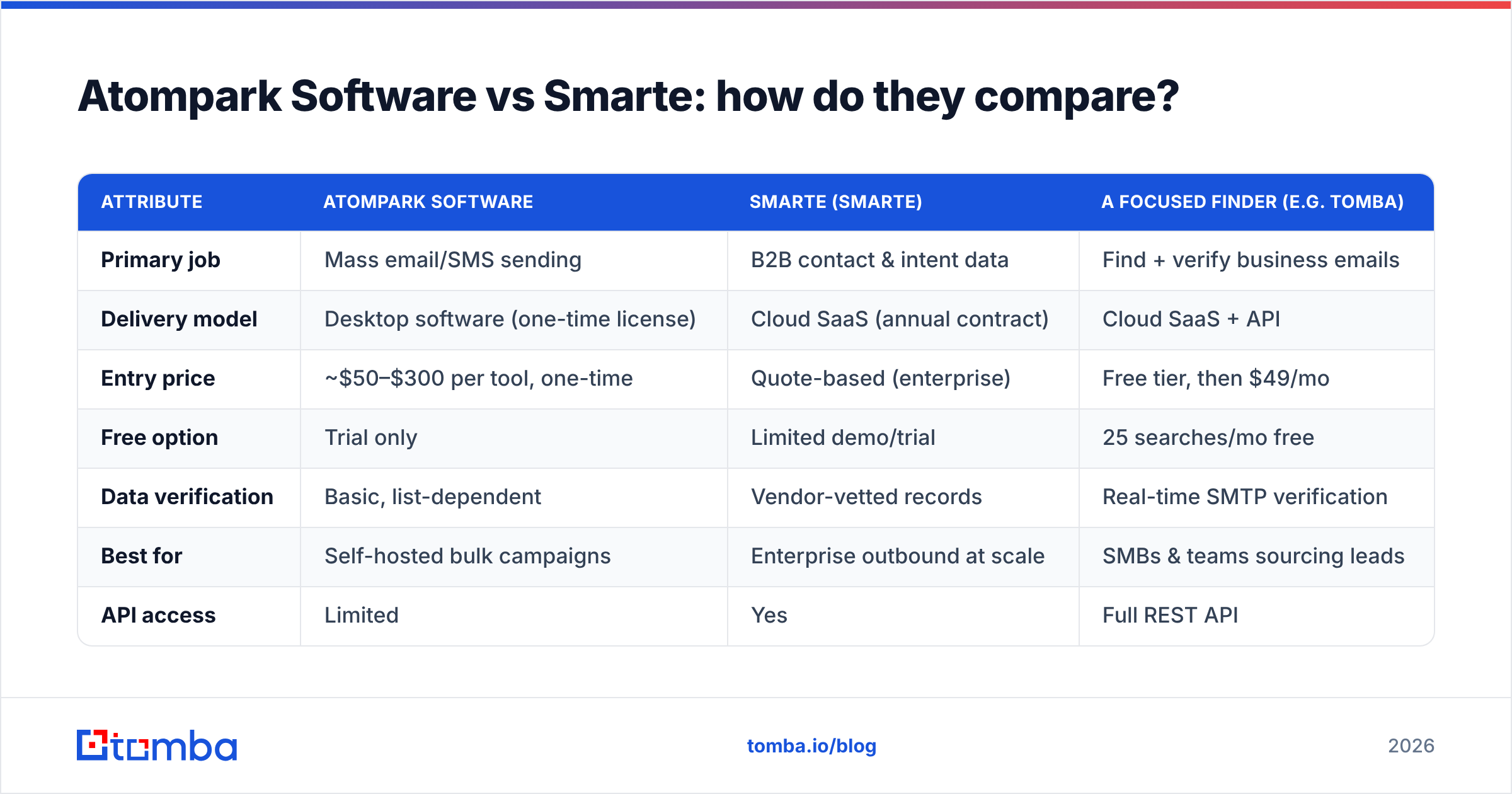 Diagram: Atompark Software vs Smarte: how do they compare