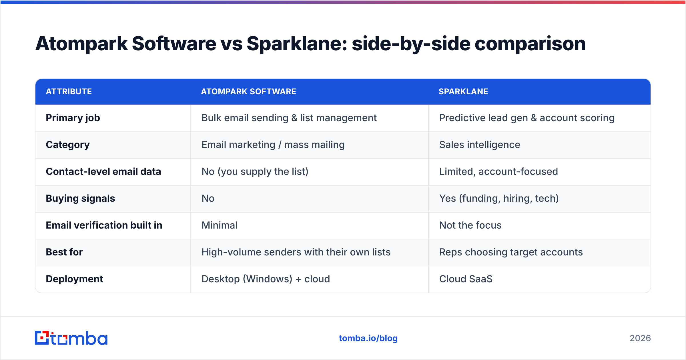 Diagram: Atompark Software vs Sparklane: side-by-side comparison