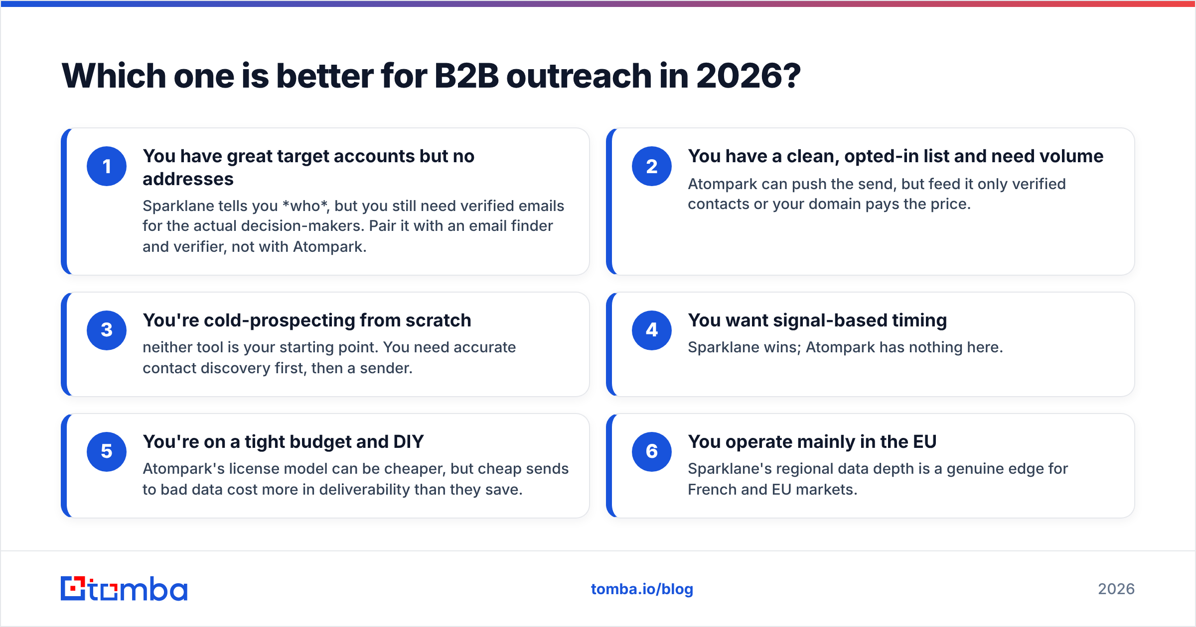 Diagram: Which one is better for B2B outreach in 2026