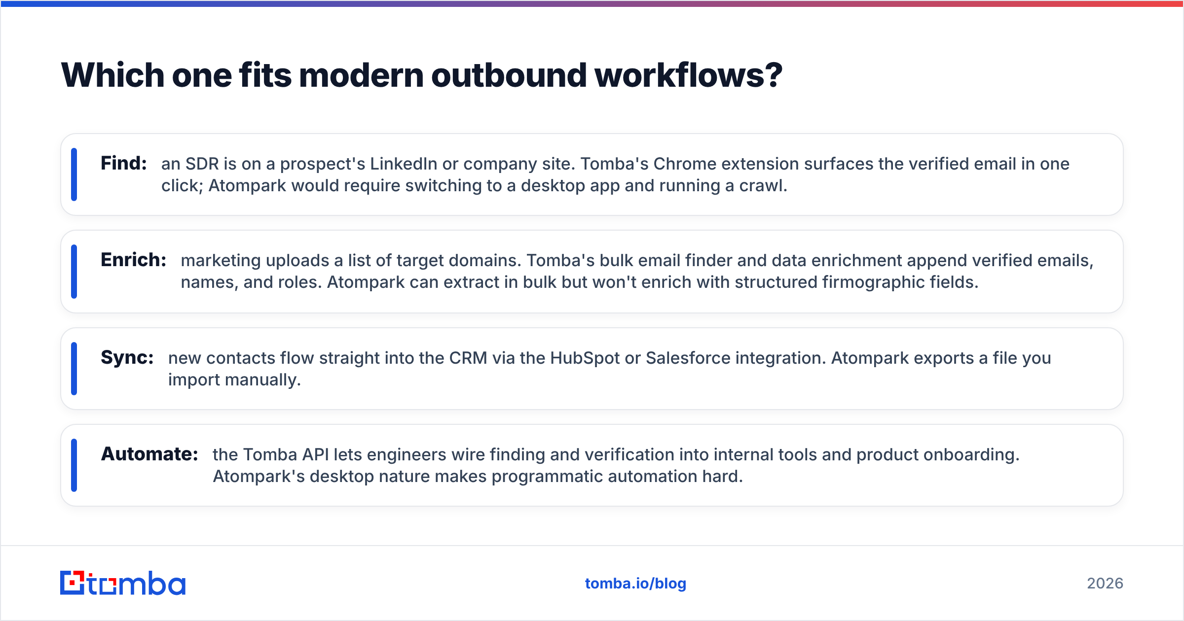 Diagram: Which one fits modern outbound workflows