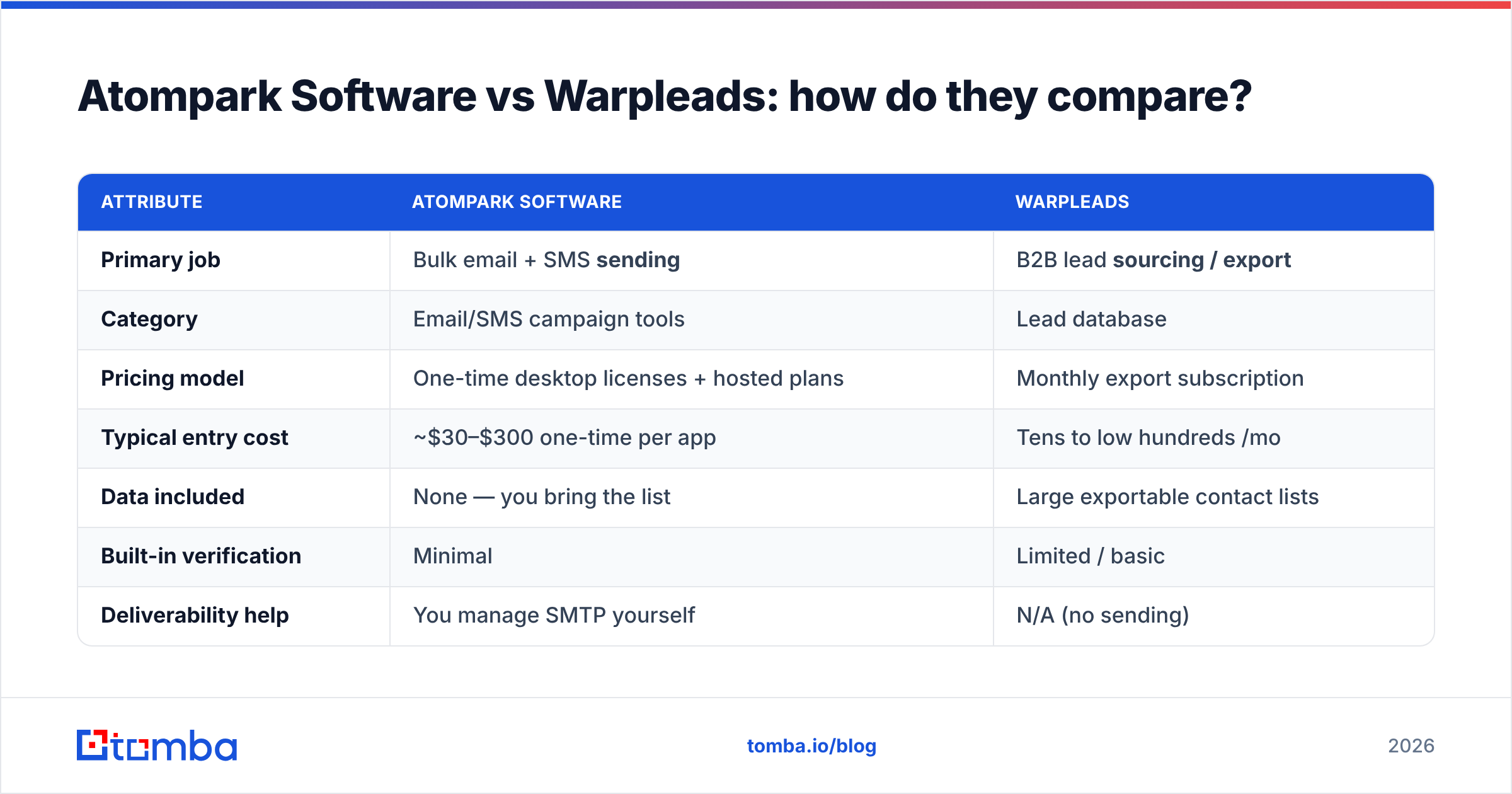 Diagram: Atompark Software vs Warpleads: how do they compare