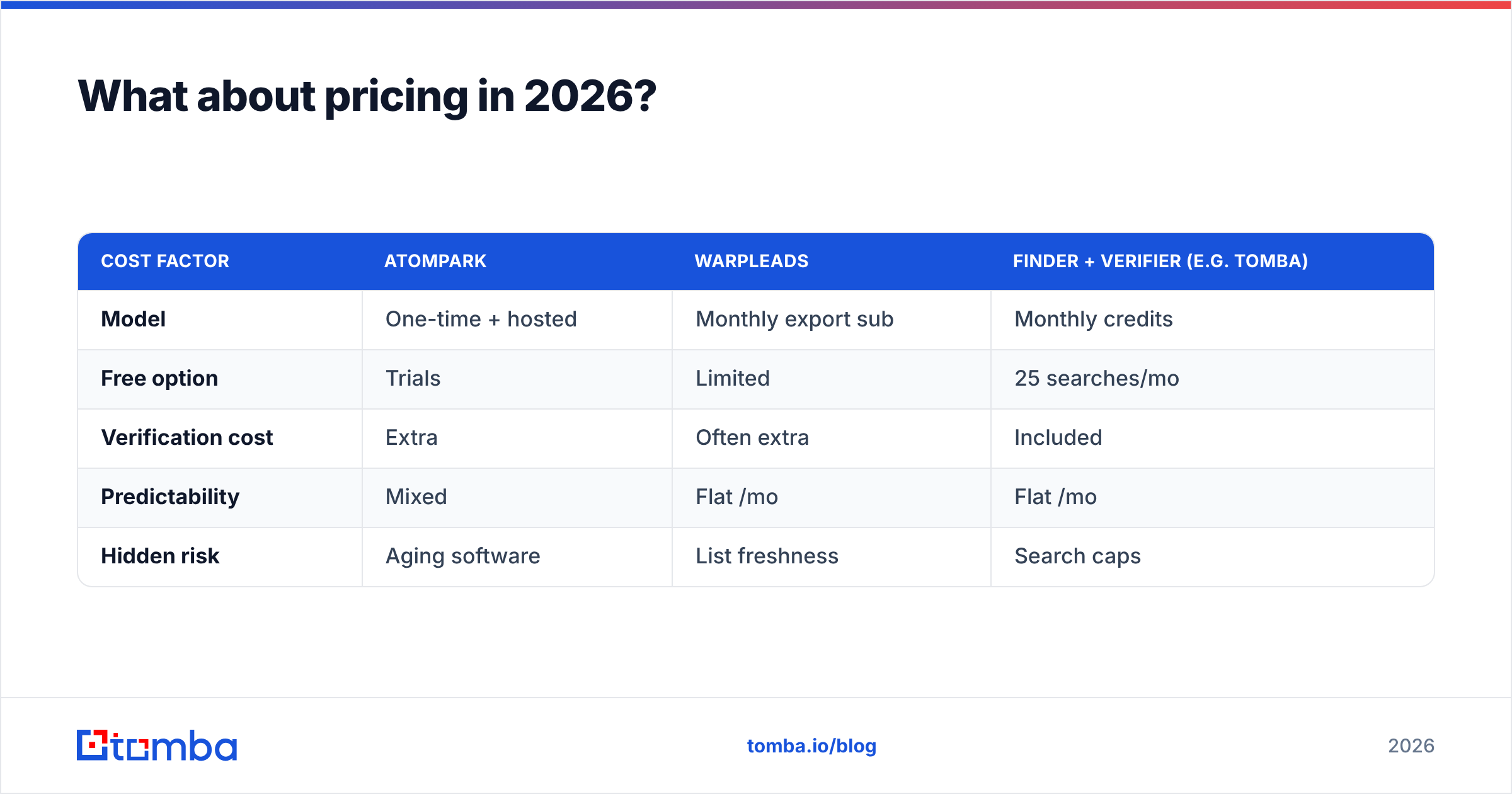 Diagram: What about pricing in 2026