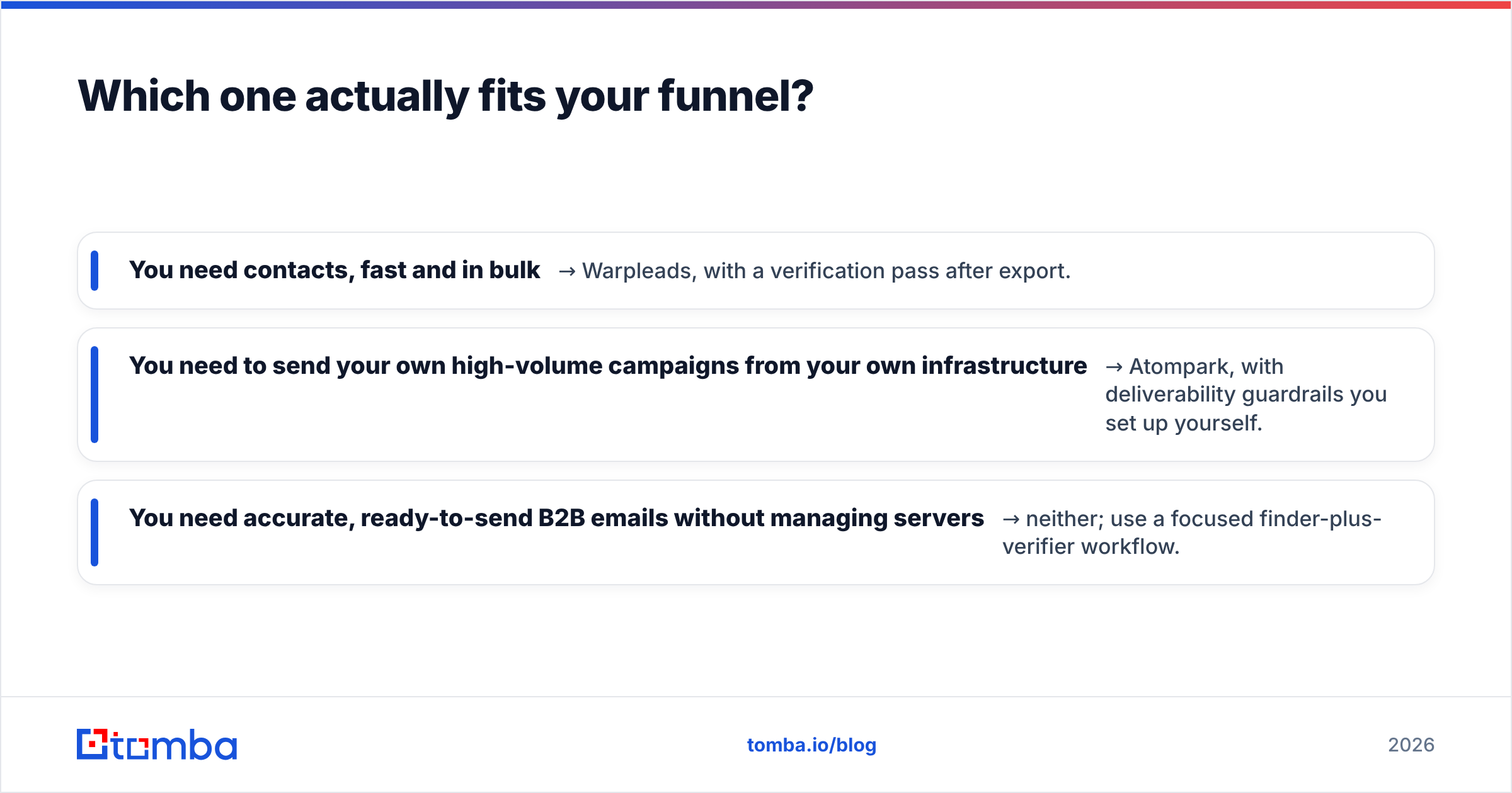 Diagram: Which one actually fits your funnel